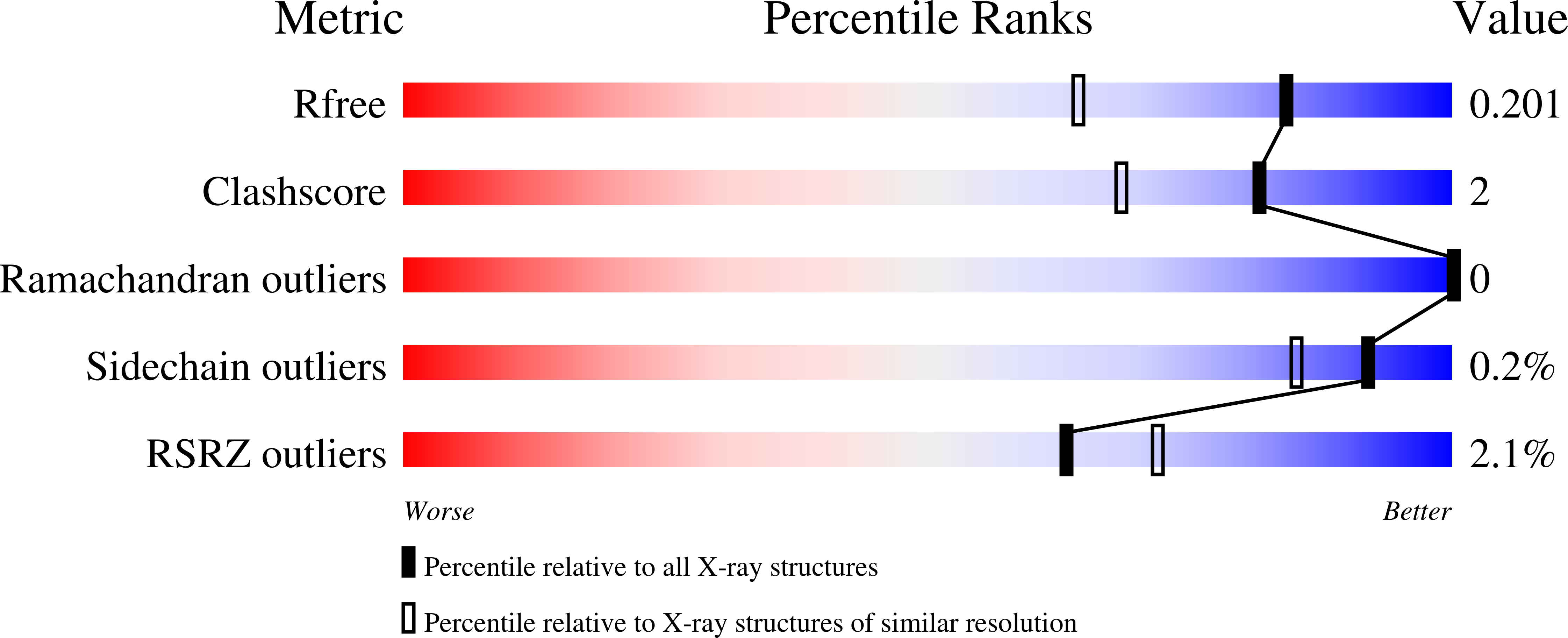 9PKR validation report