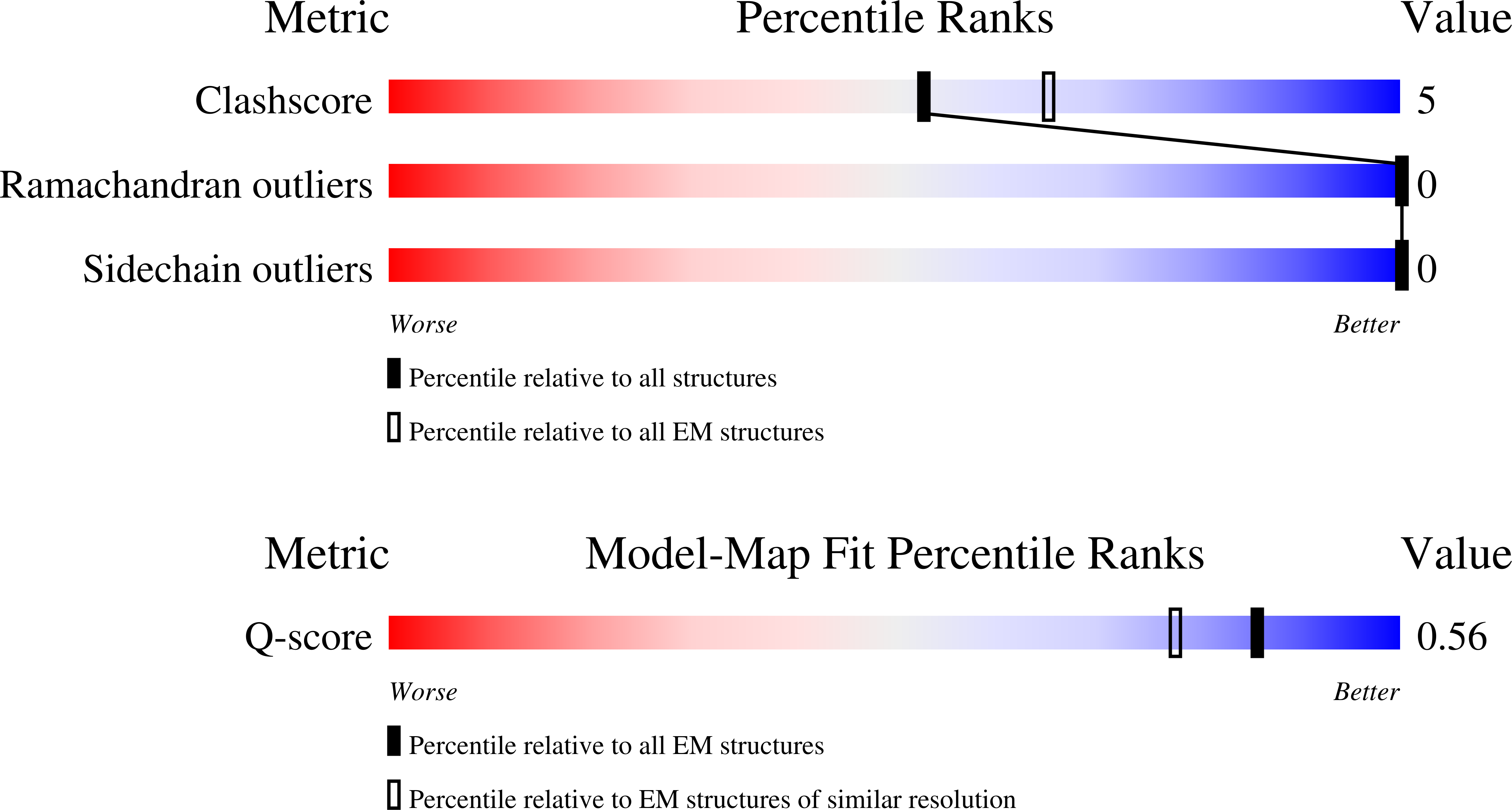 9PKX validation report