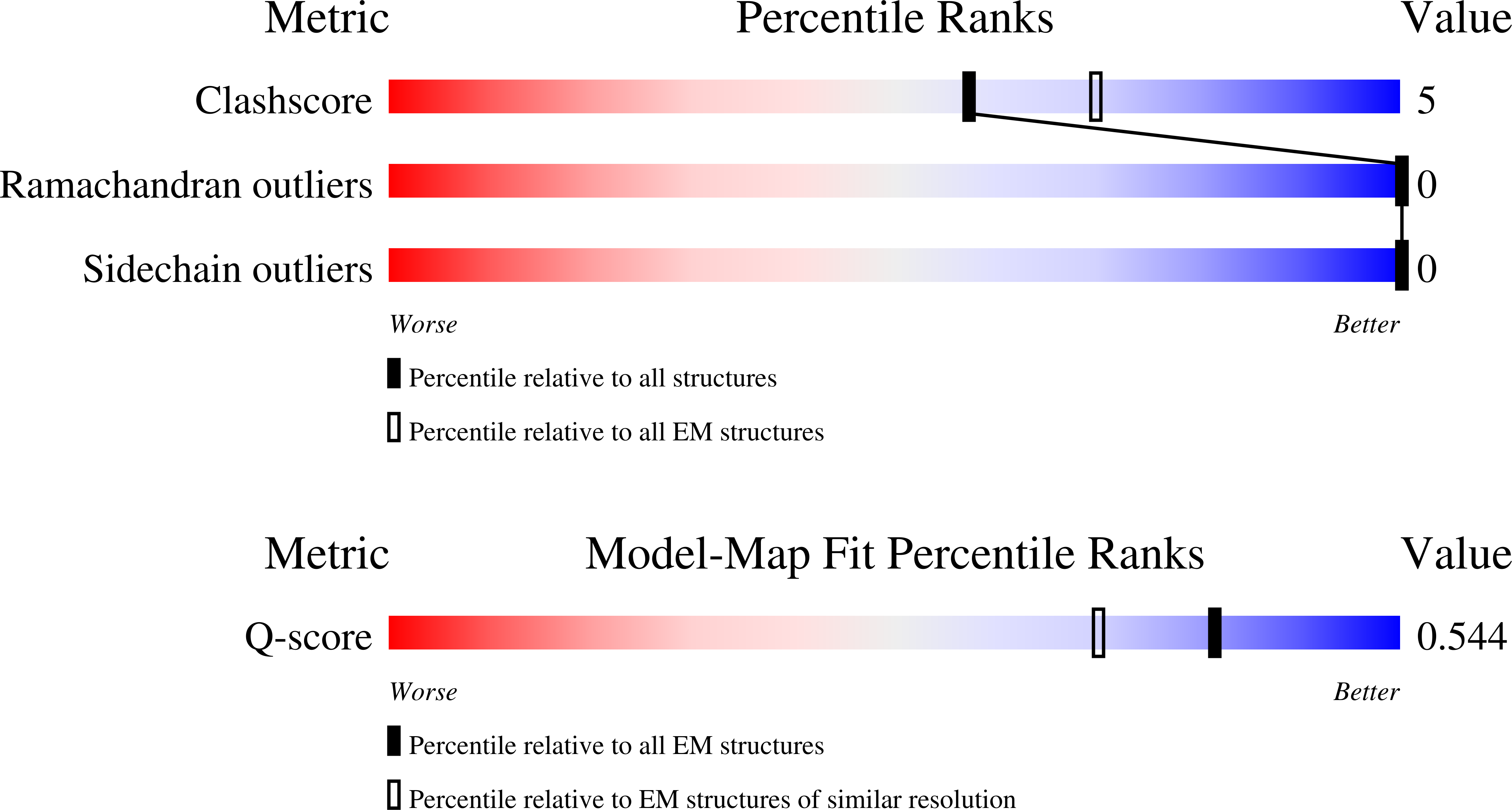 9PKY validation report
