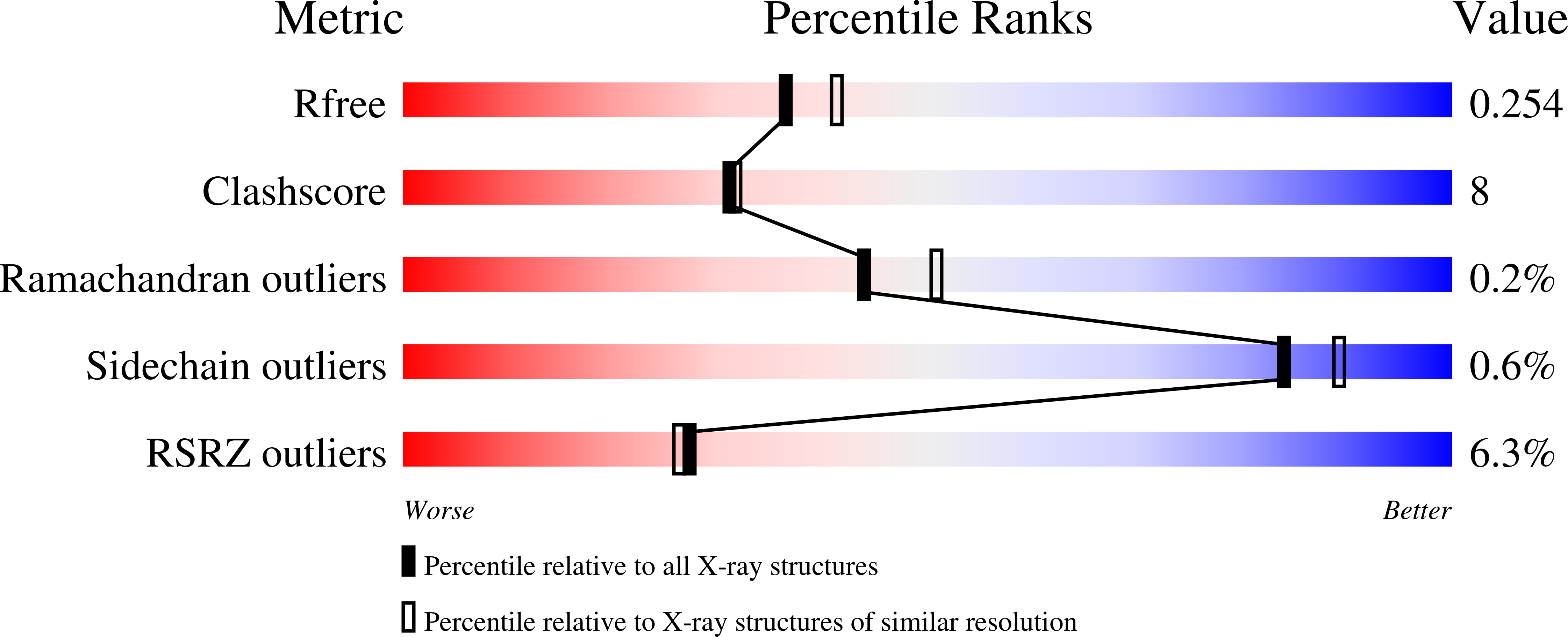 9PL0 validation report