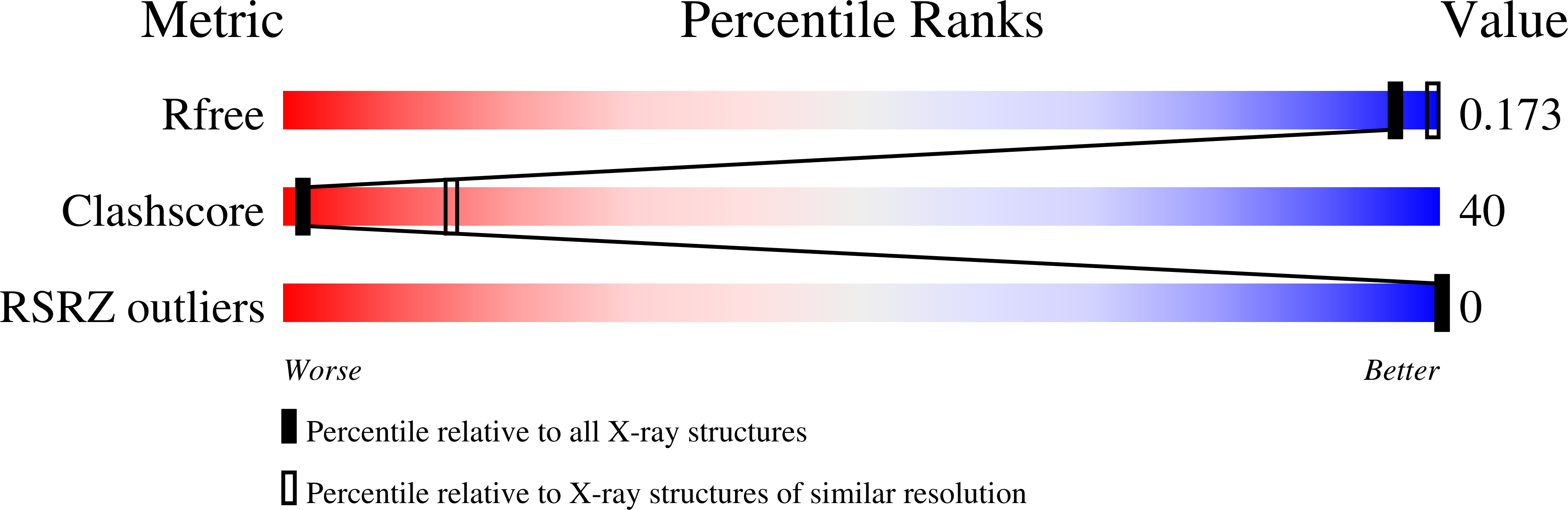 9PLZ validation report missing