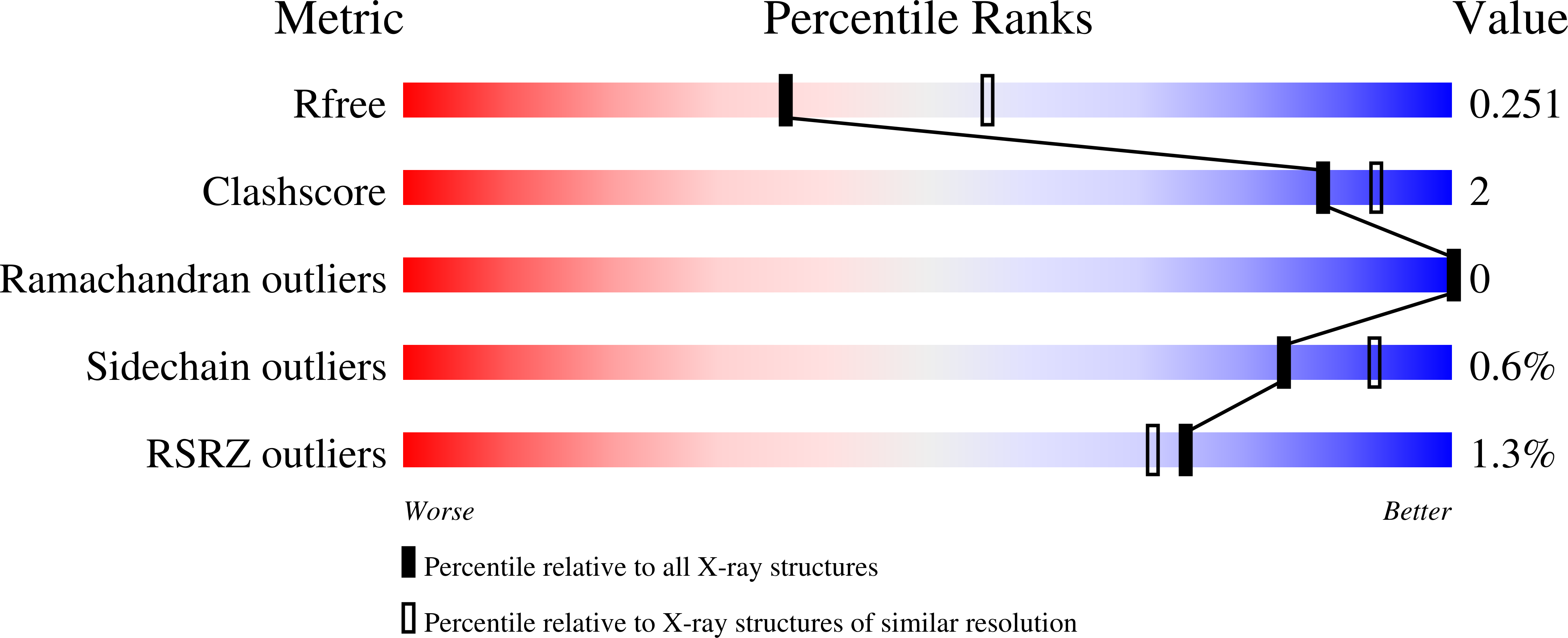 9PMN validation report