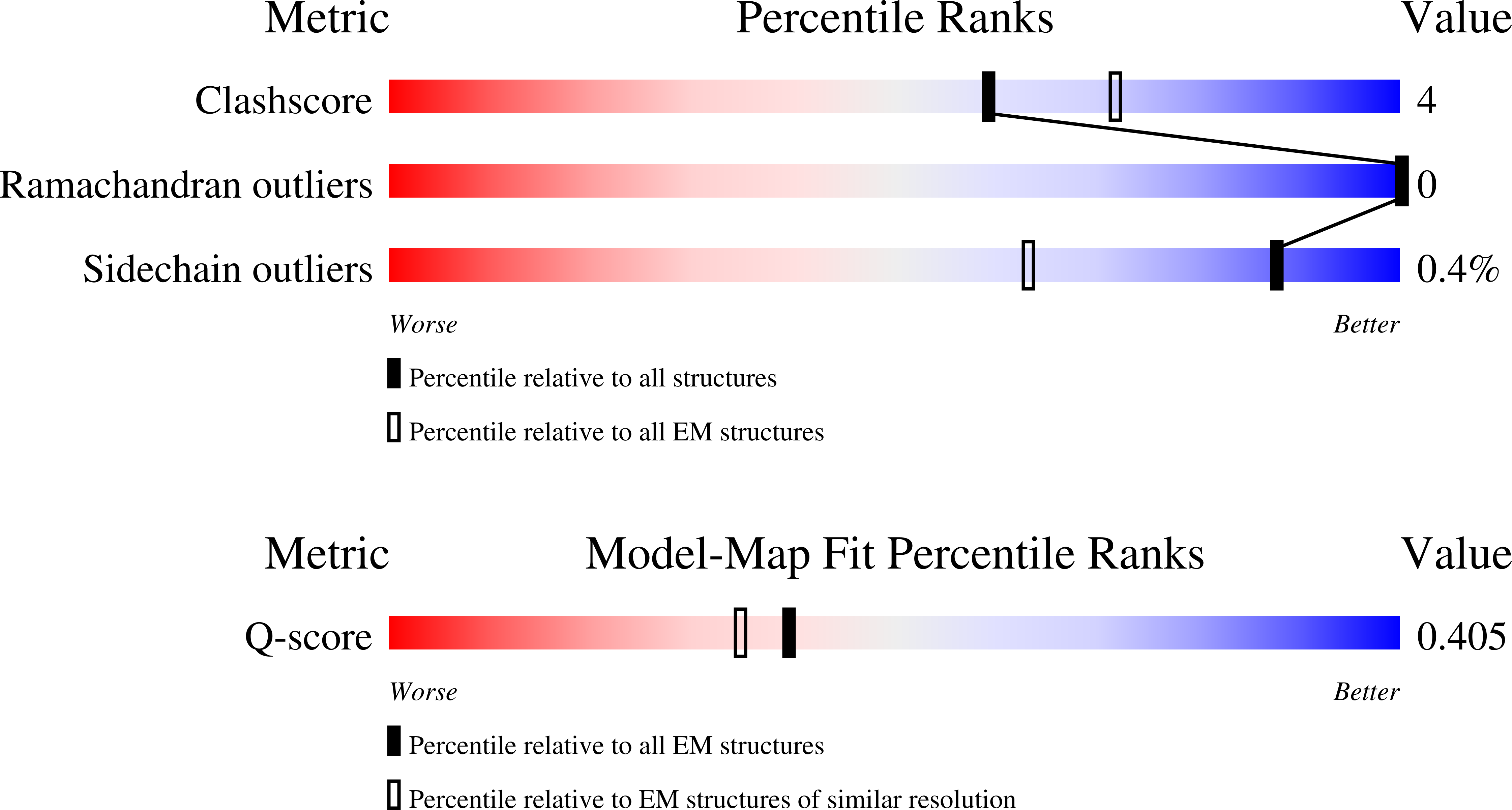 9PNN validation report