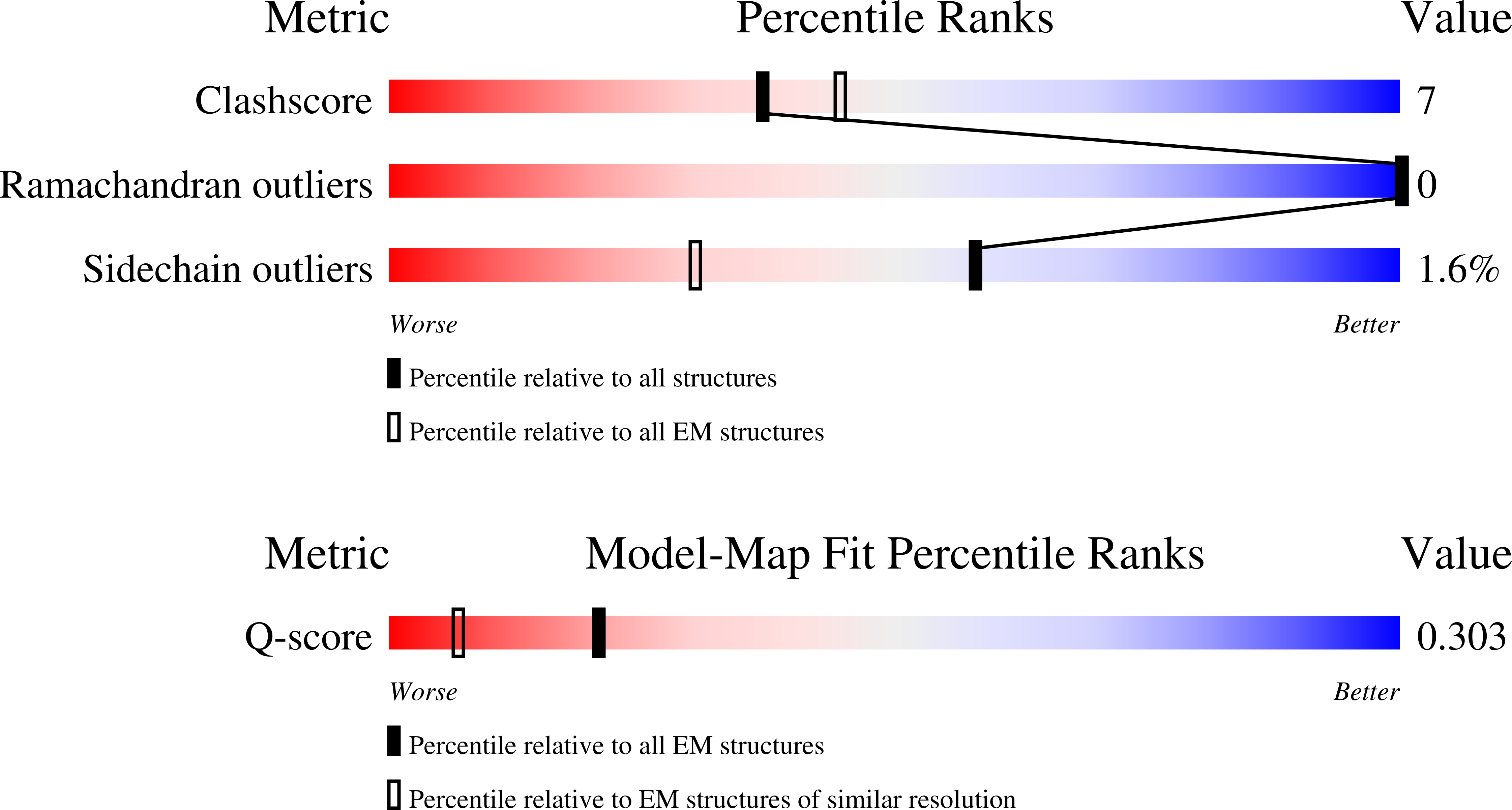 9PPW validation report
