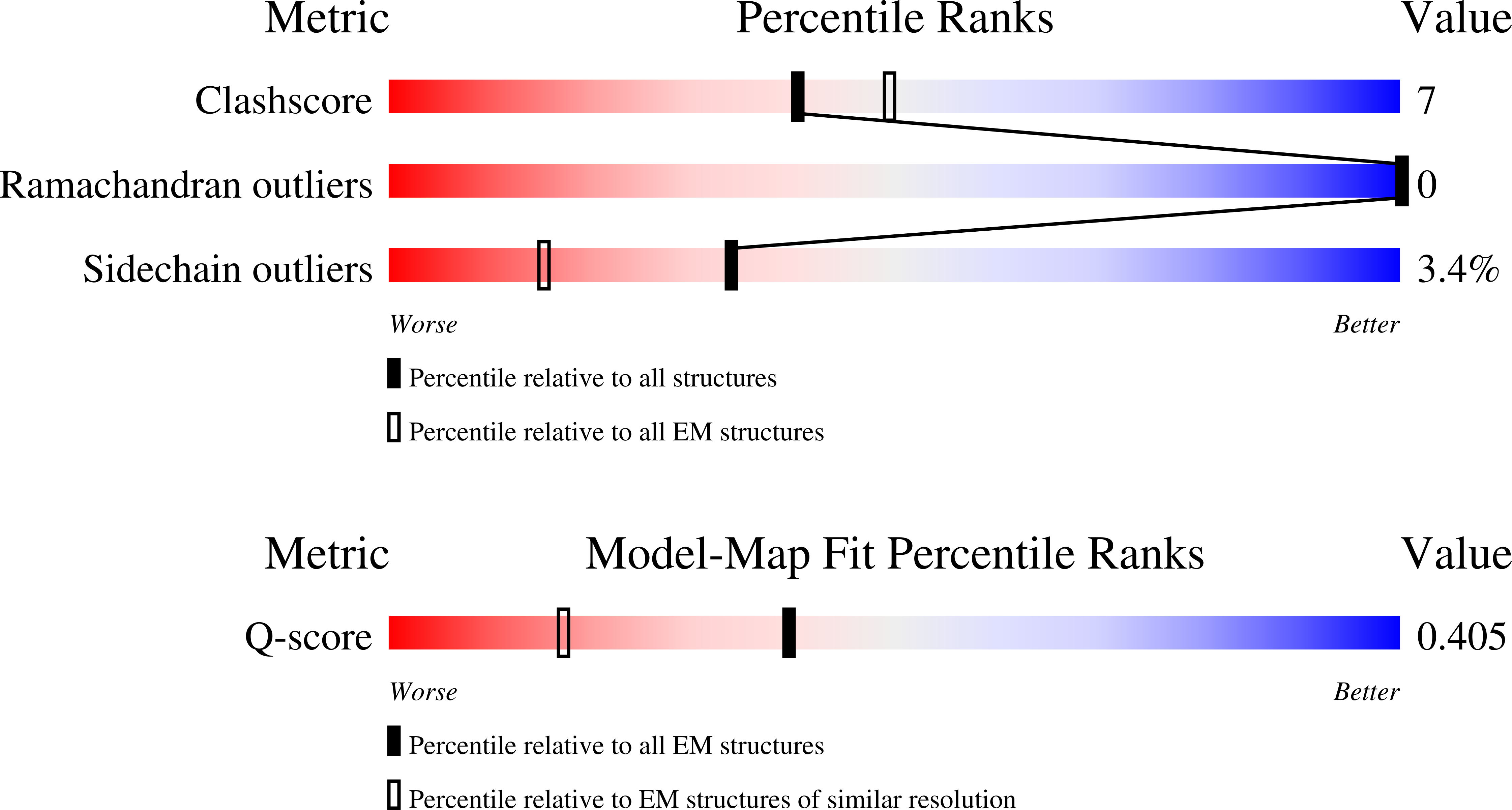 9PPX validation report