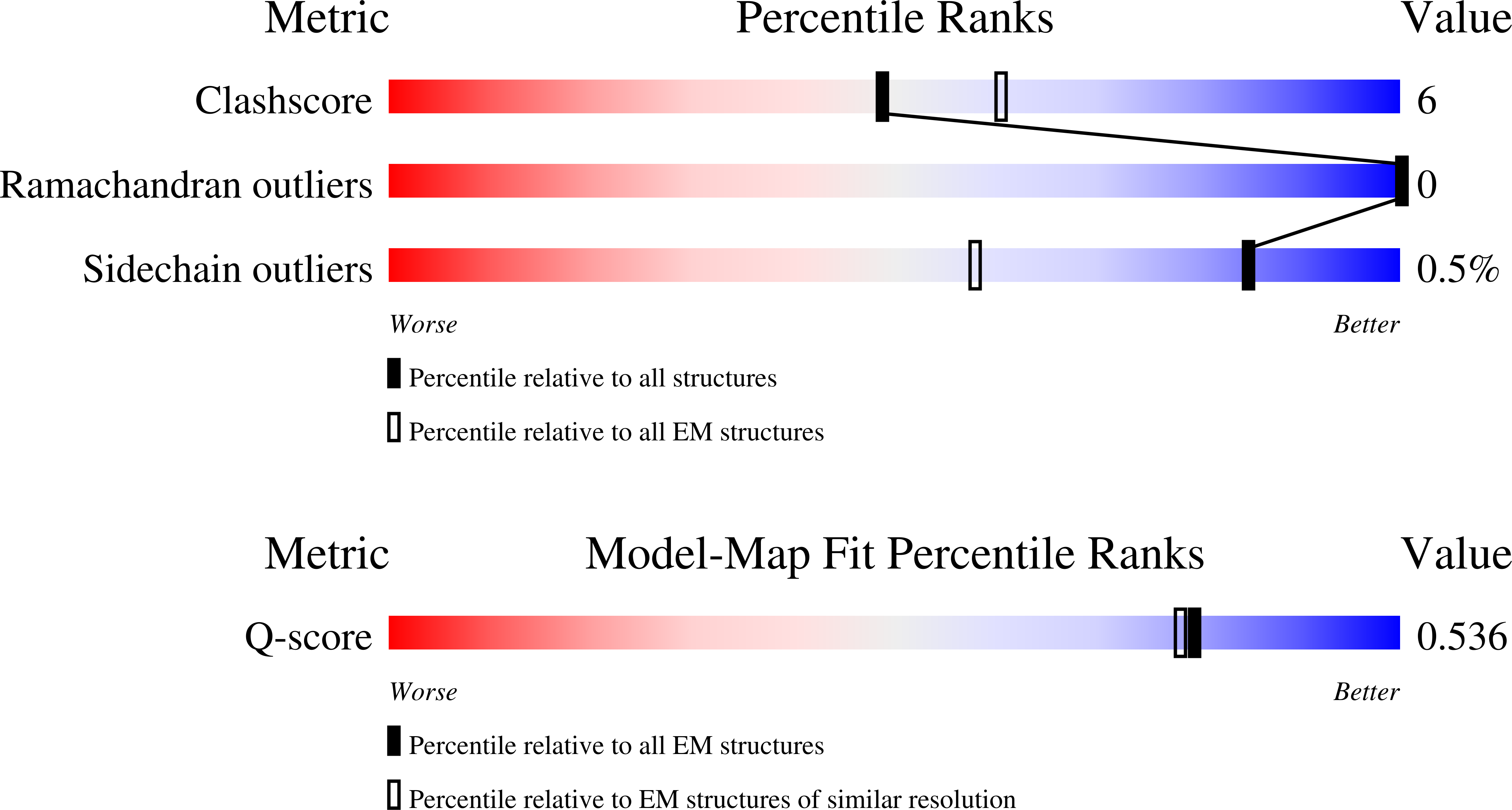 9PQ0 validation report