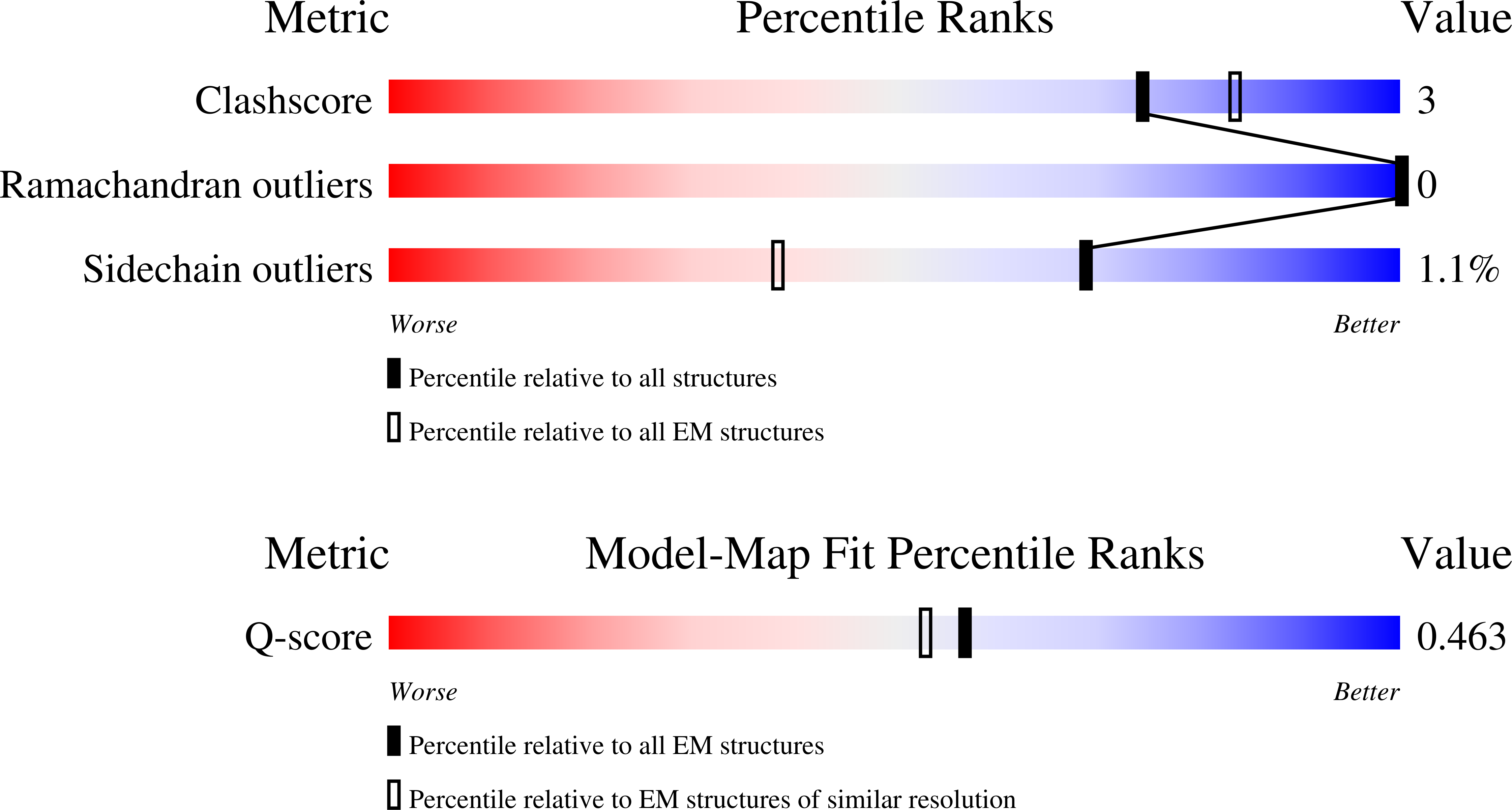 9PQ2 validation report