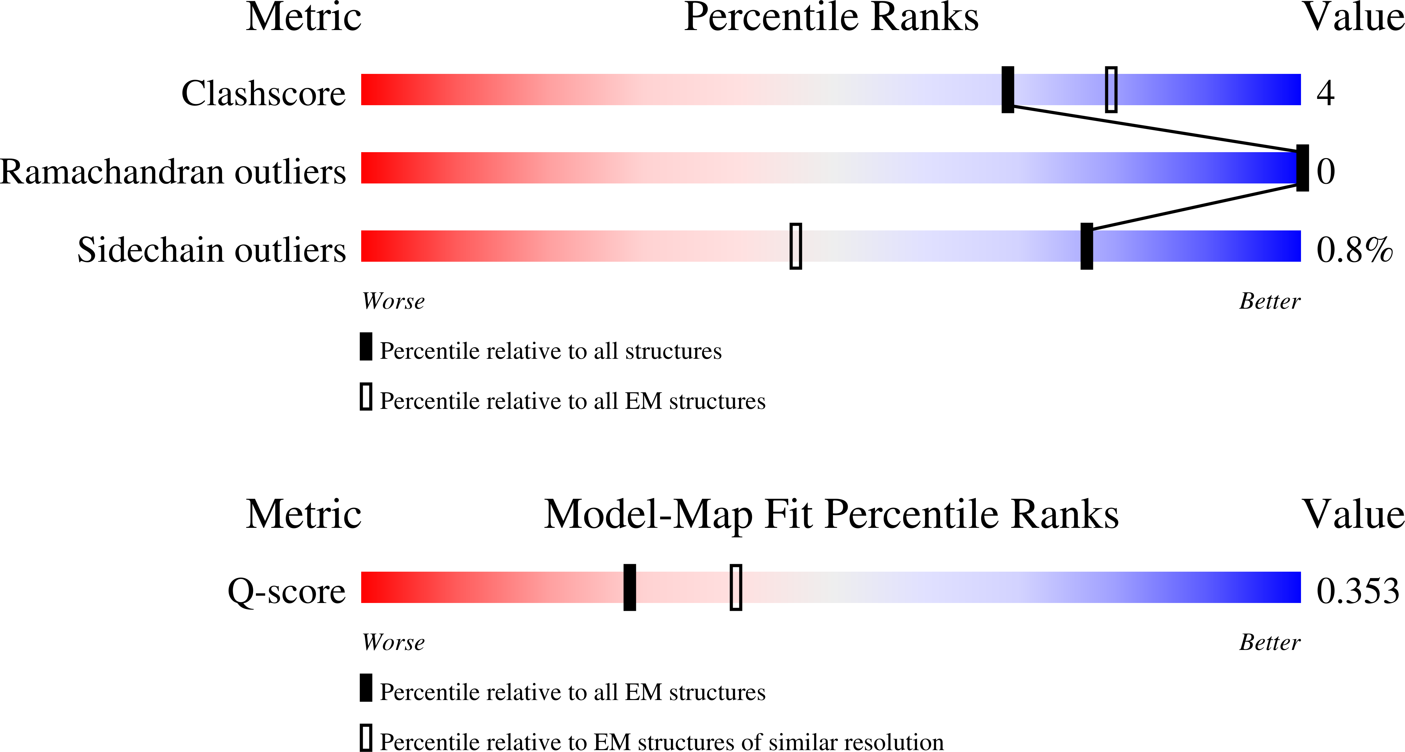 9PQ3 validation report