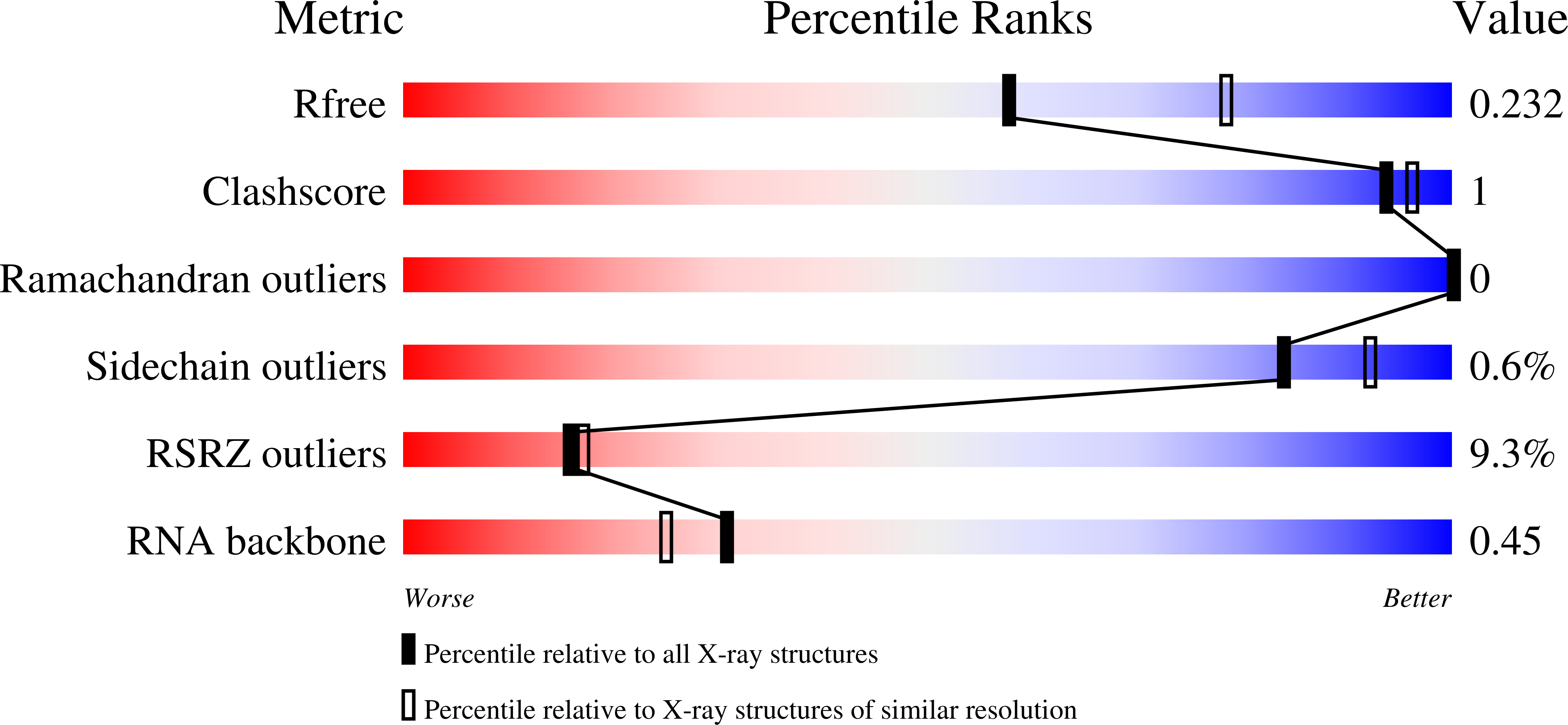 9PQW validation report