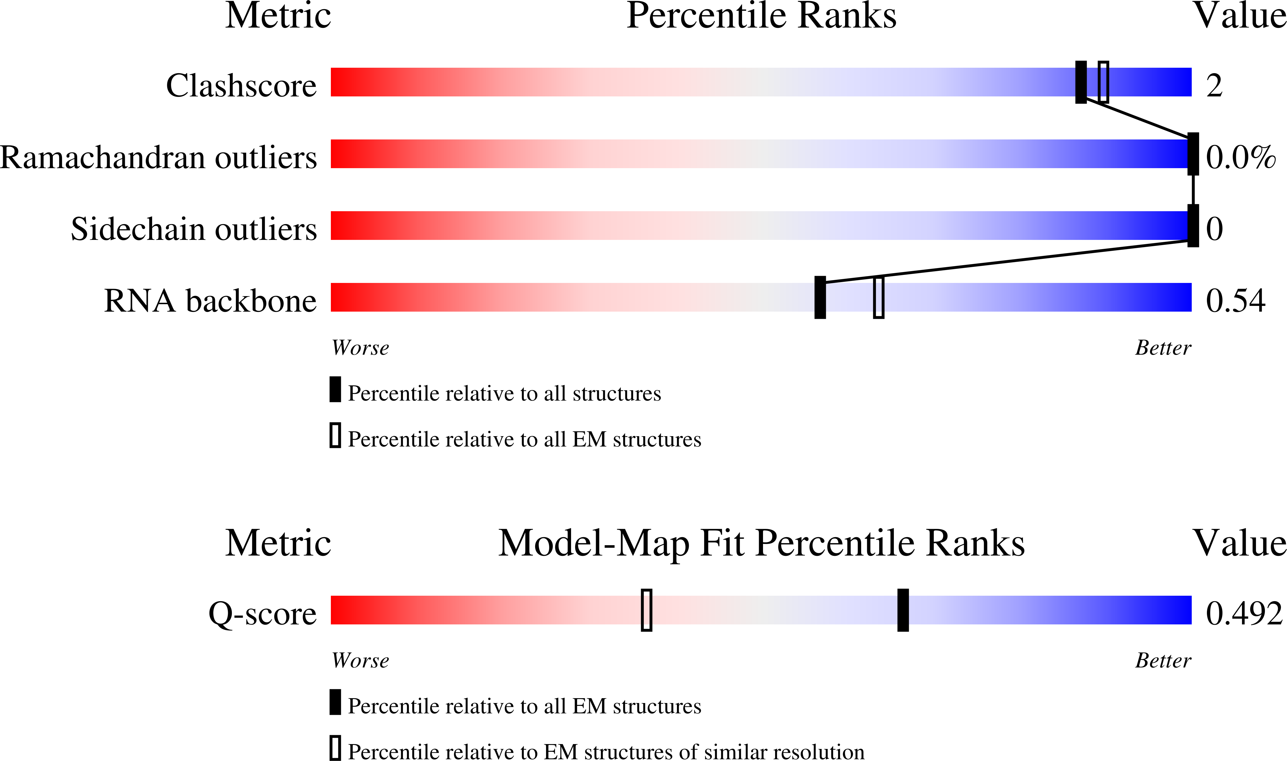 9PR4 validation report