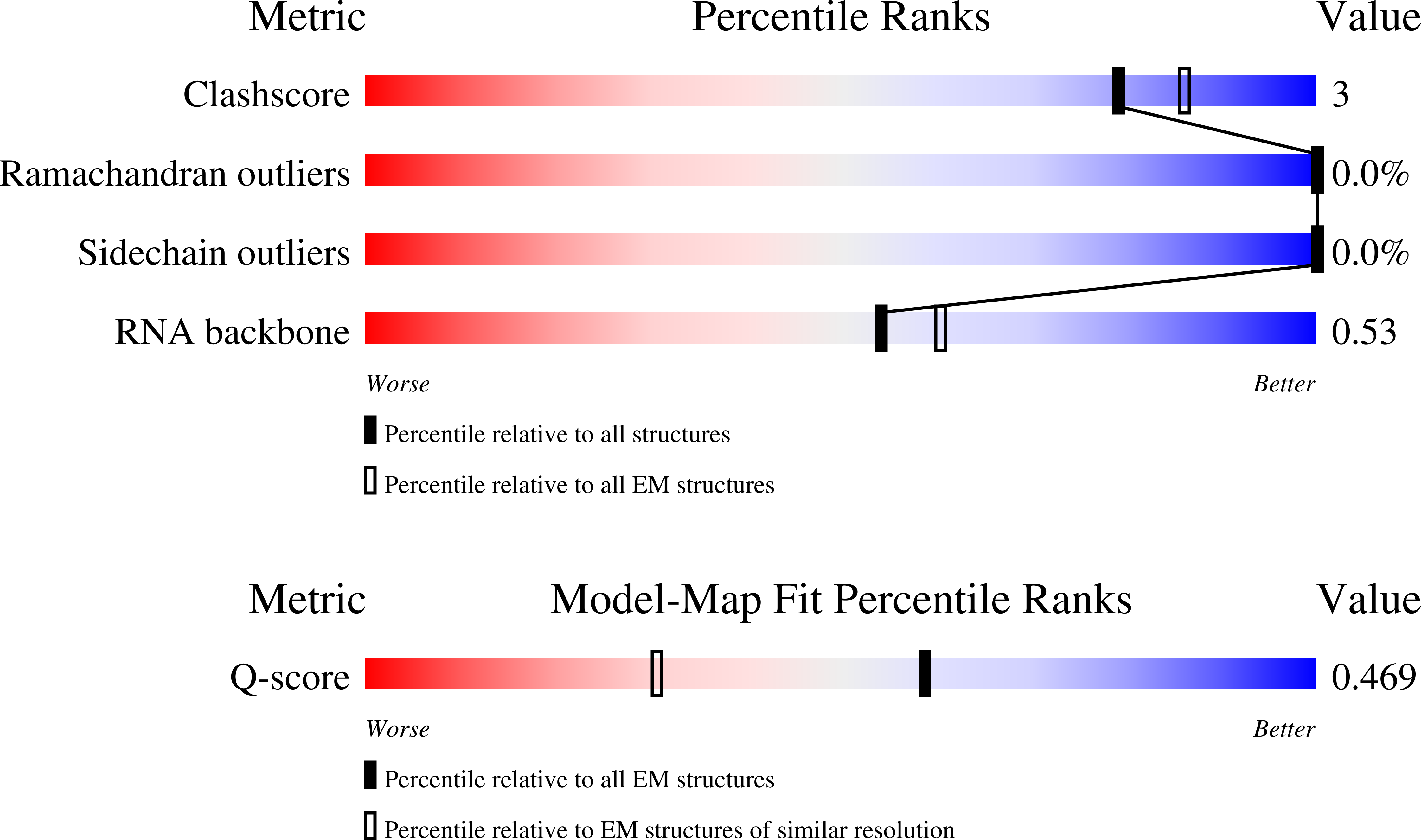9PRA validation report