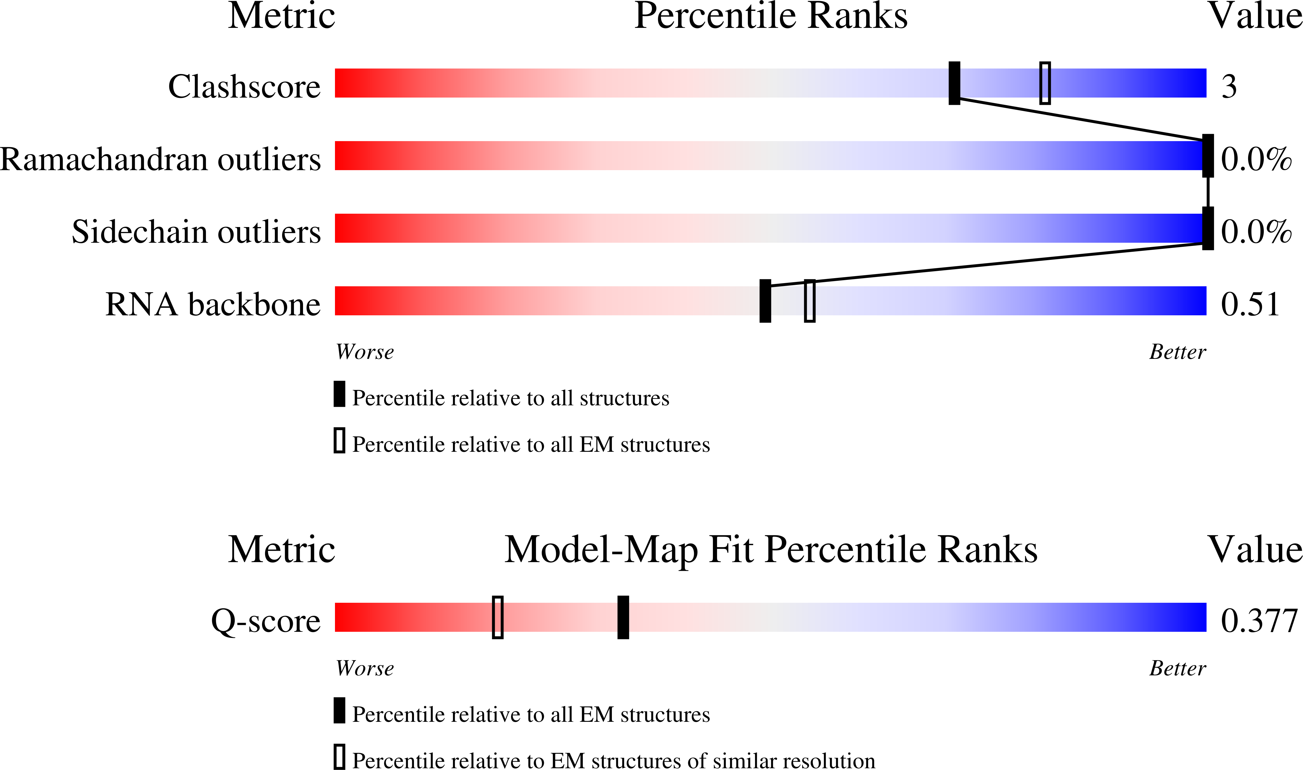 9PRD validation report