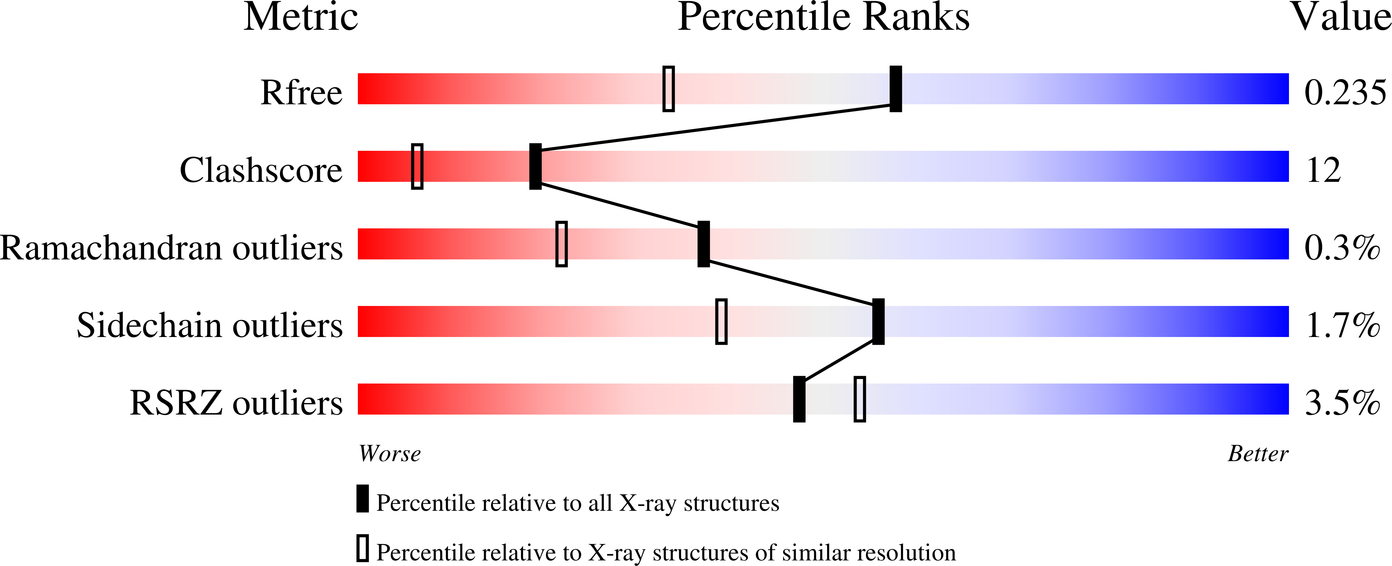 9PRK validation report