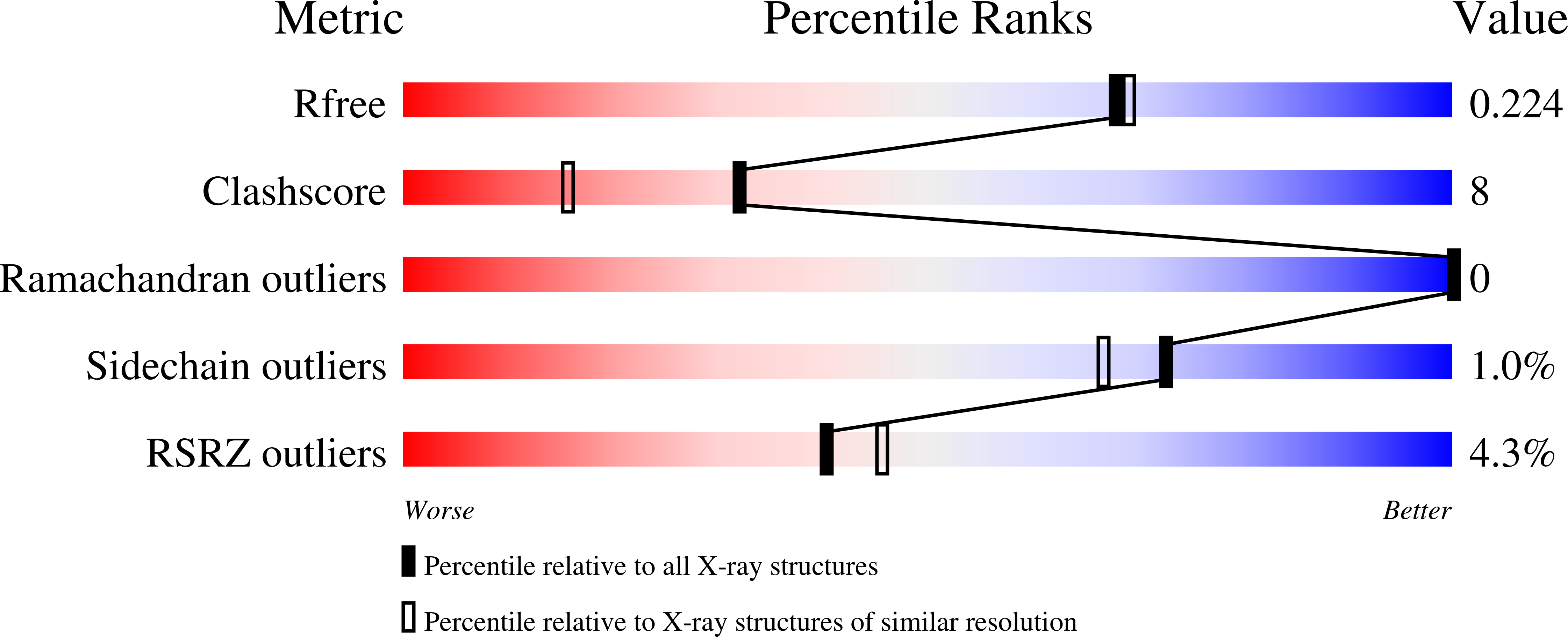 9PRL validation report