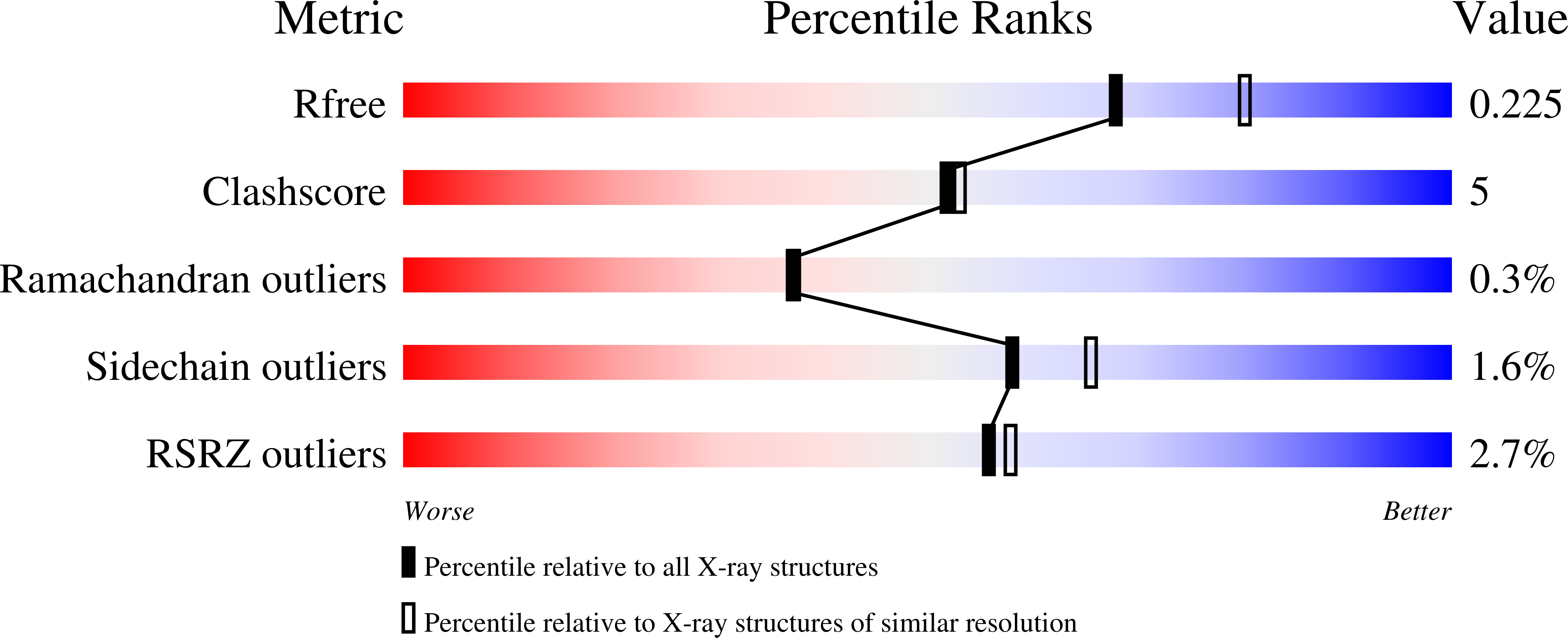 9PRM validation report