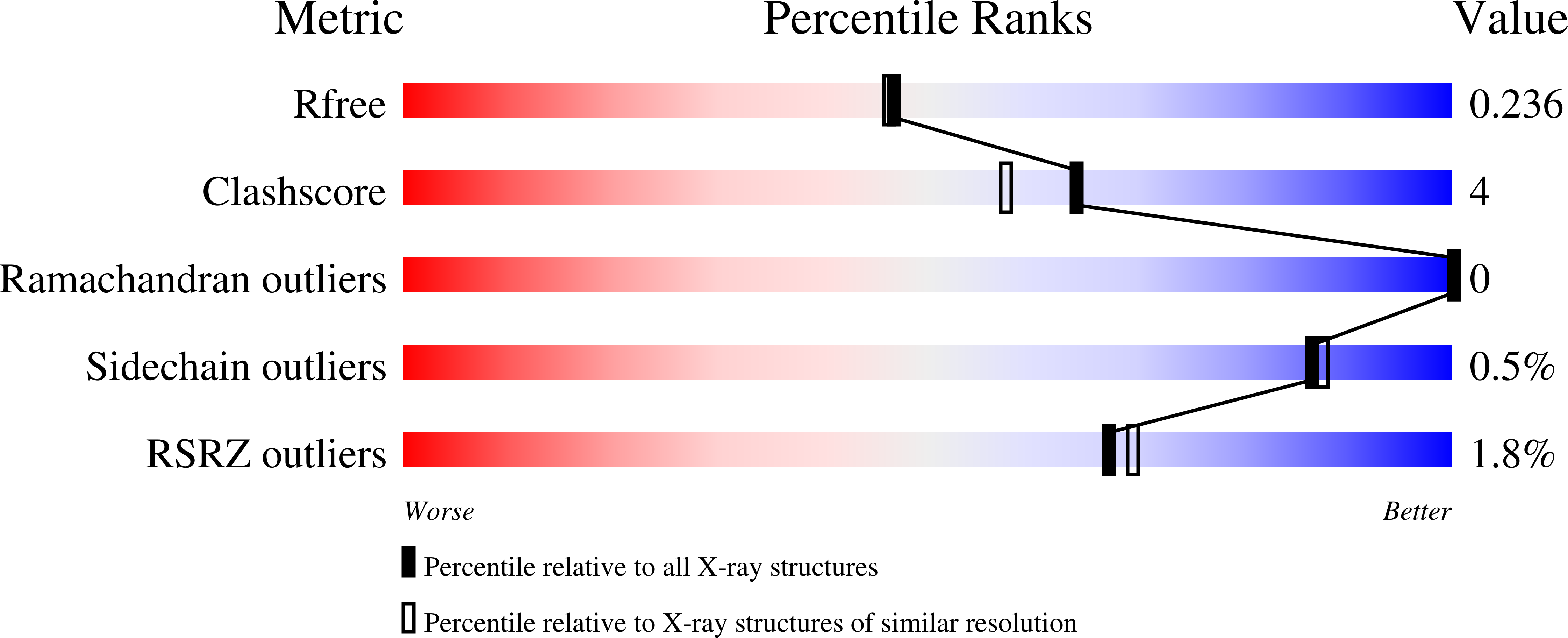 9PRR validation report