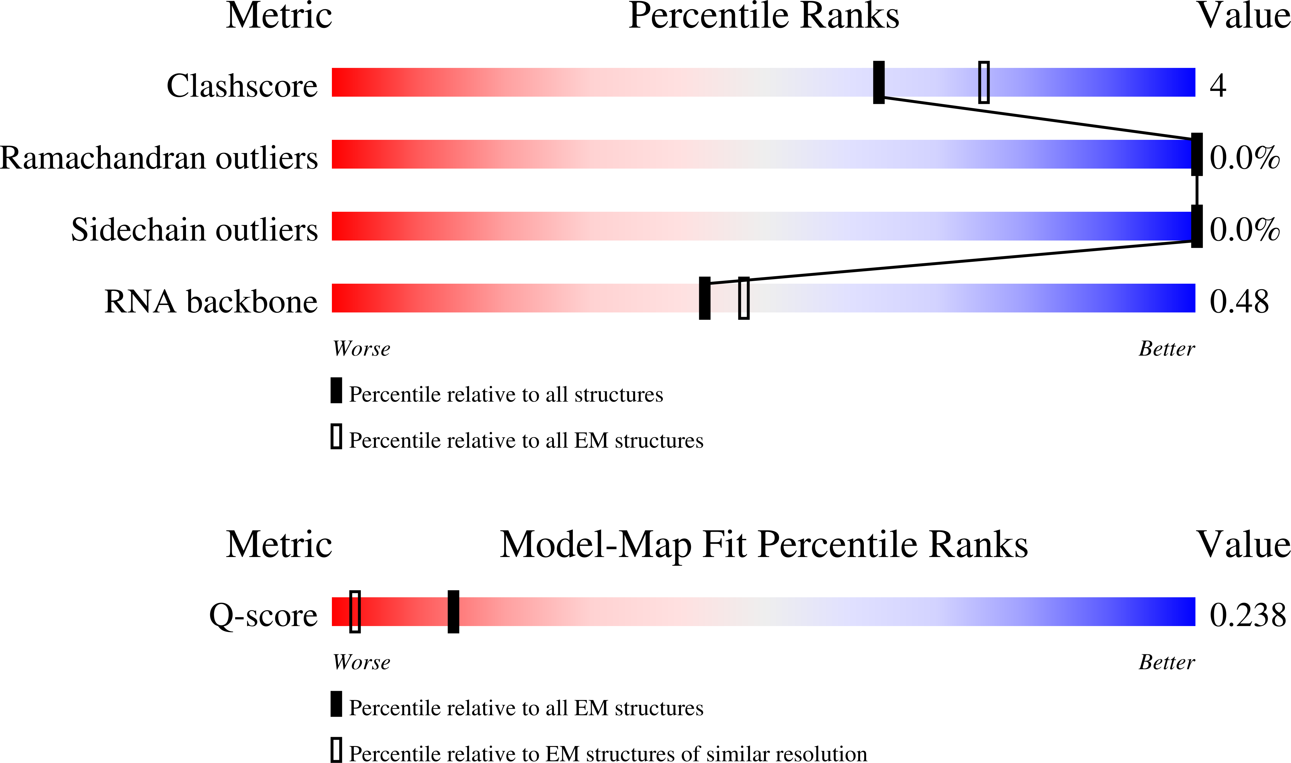 9PS0 validation report