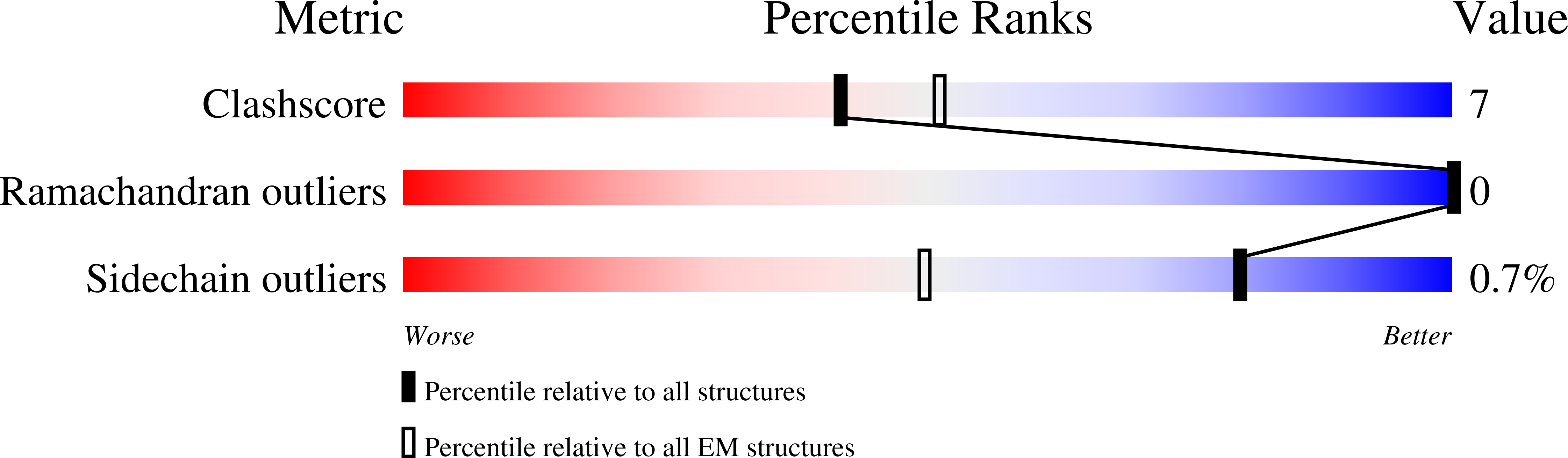 9PS3 validation report