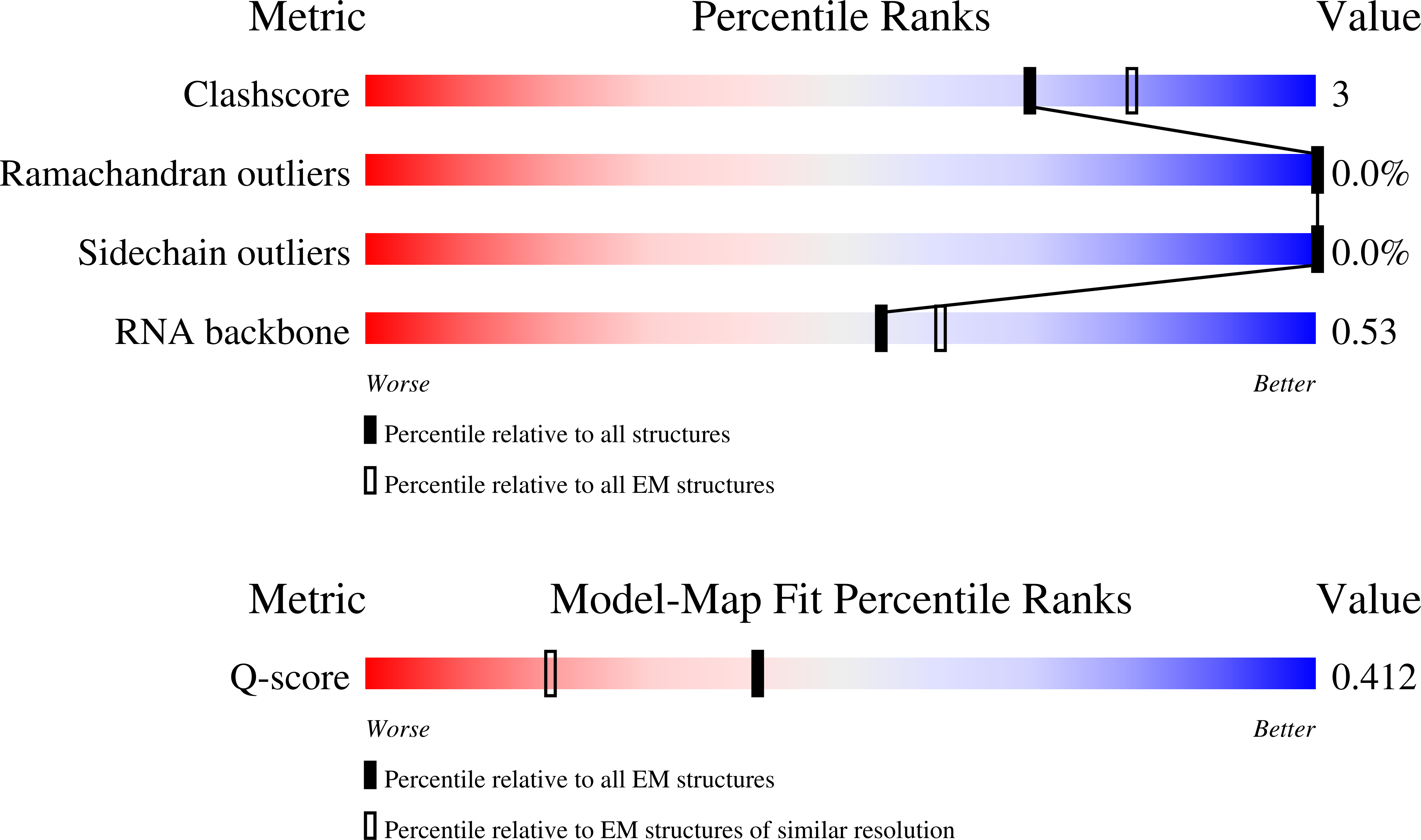 9PS7 validation report