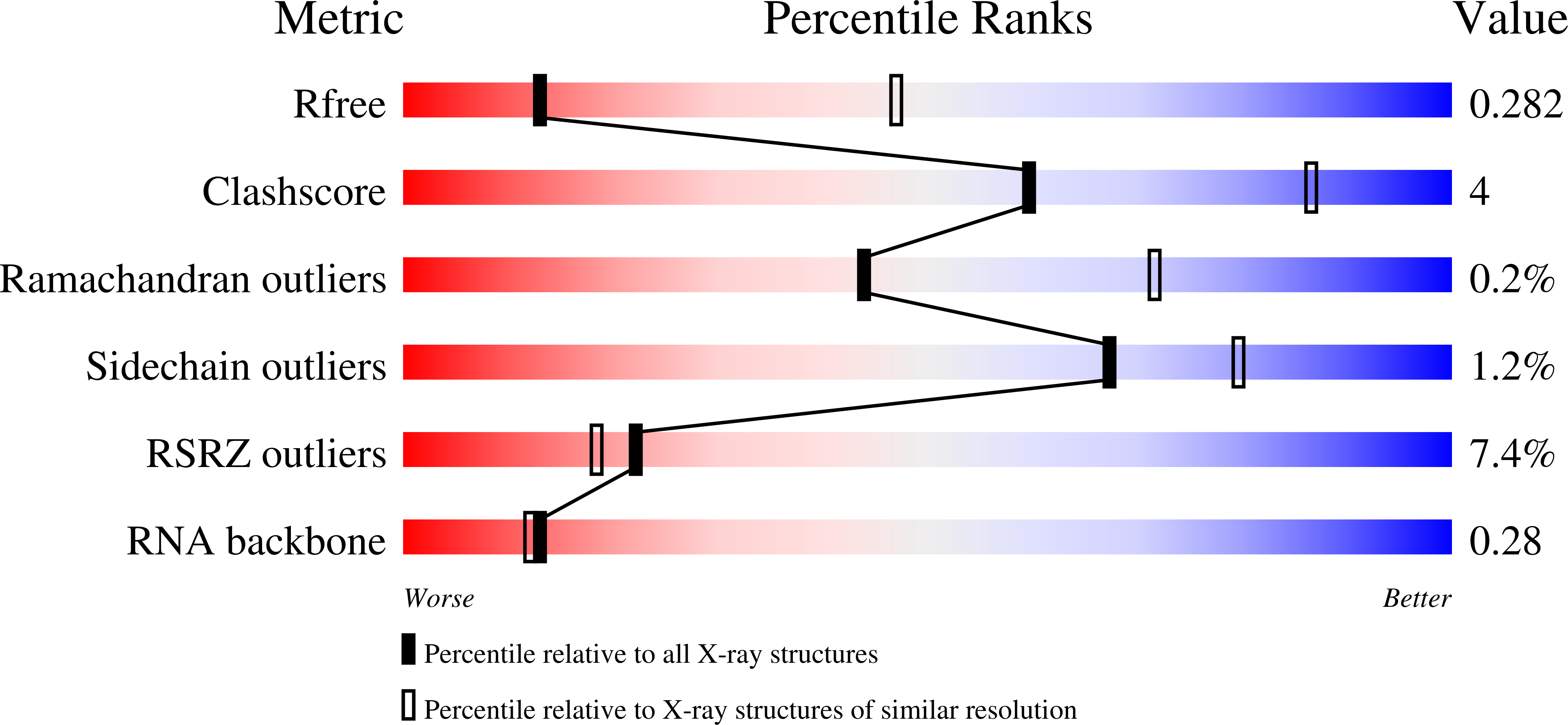 9PSB validation report