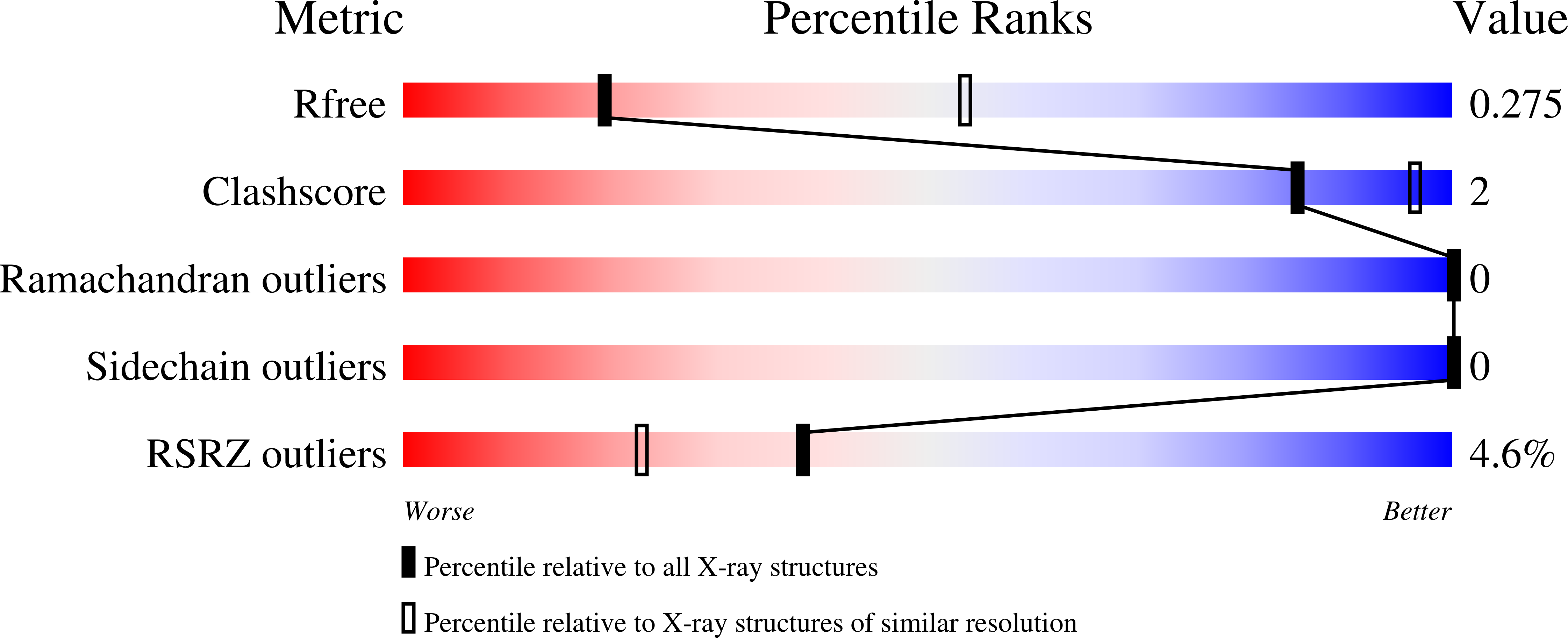 9PTD validation report