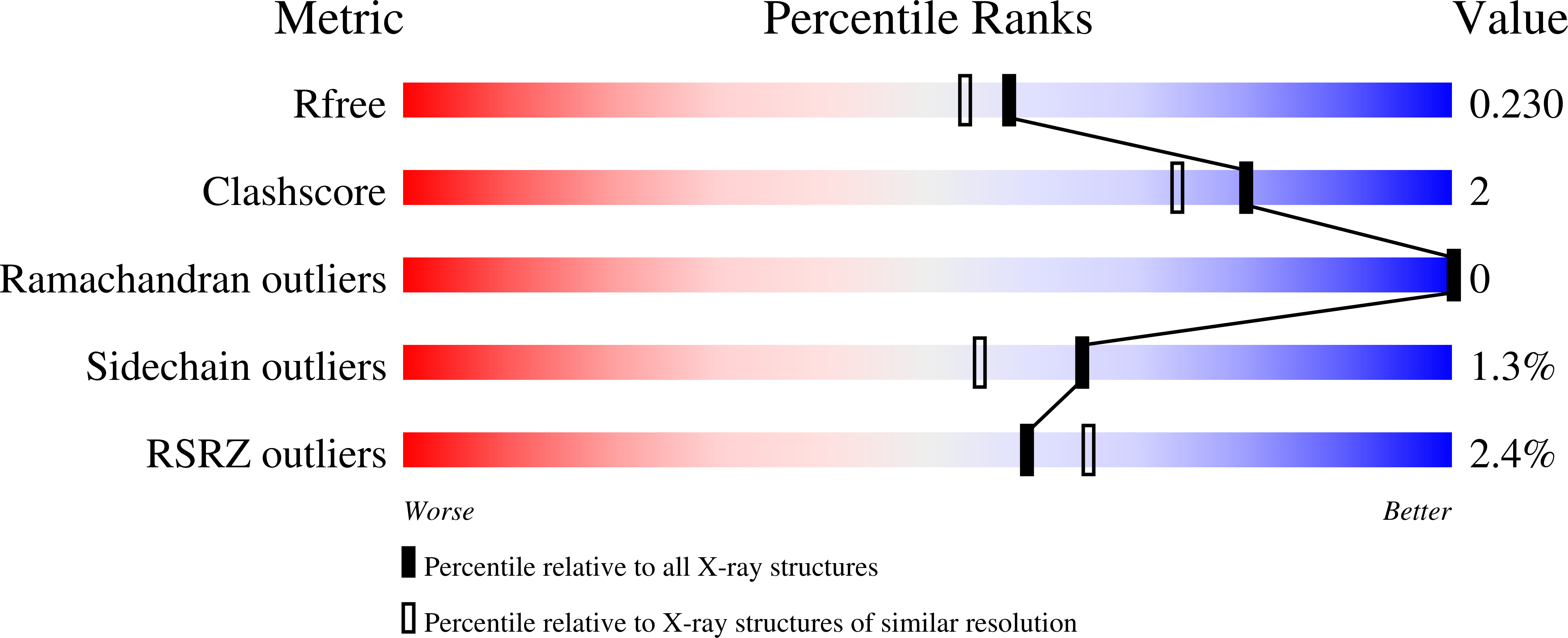 9PUE validation report