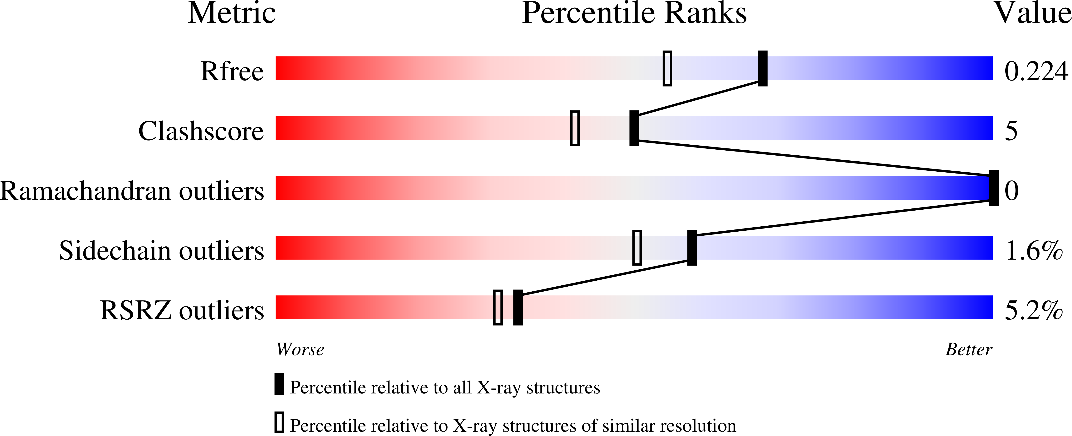 9PWN validation report