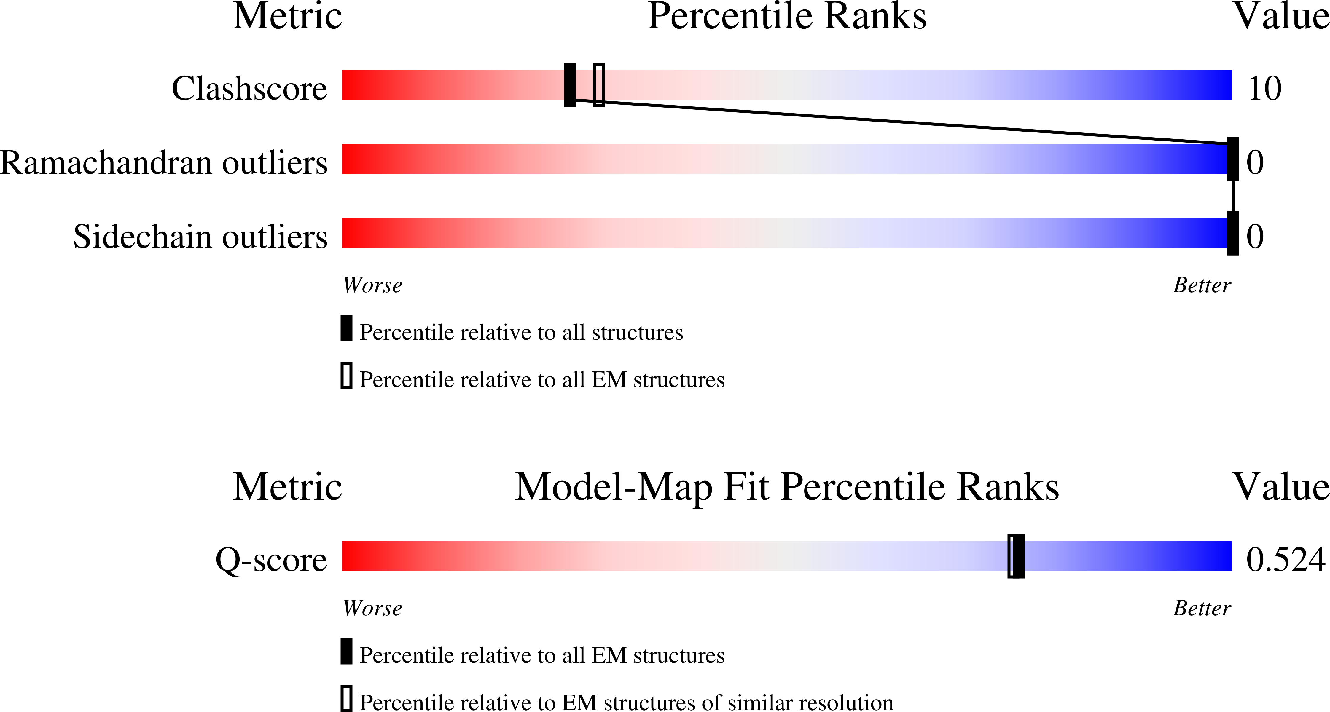 9PX6 validation report missing