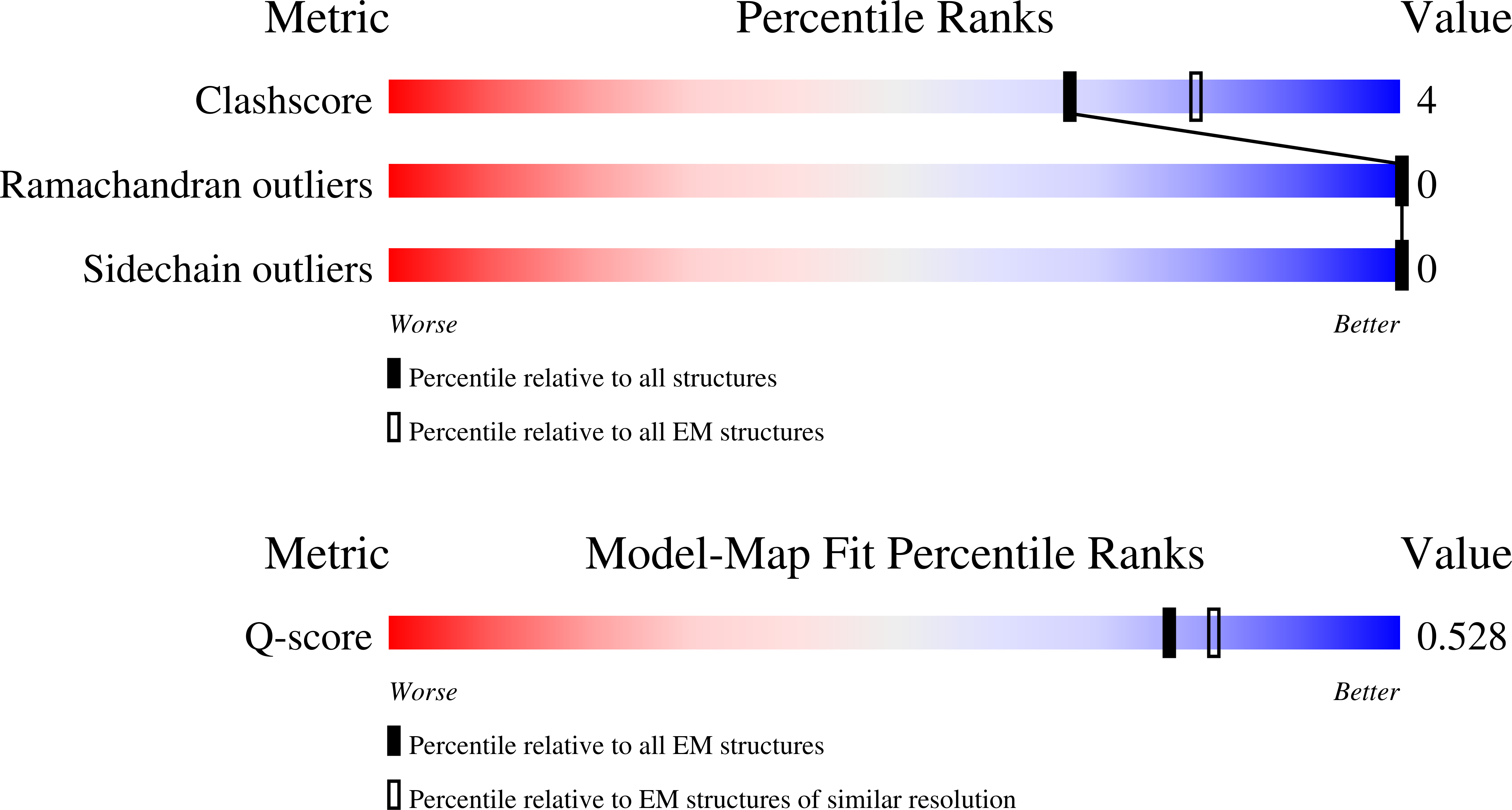 9PX8 validation report missing
