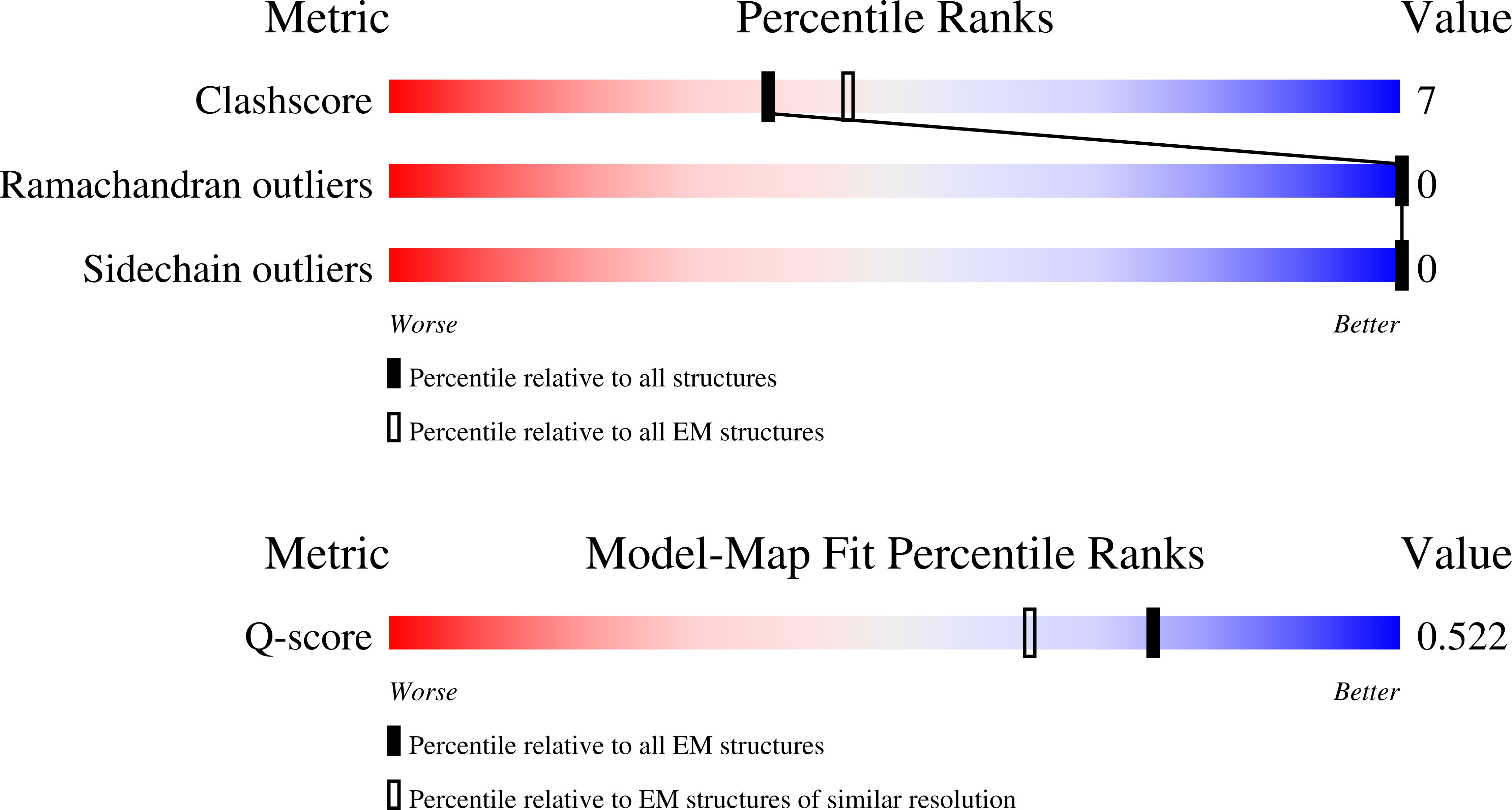 9PYM validation report