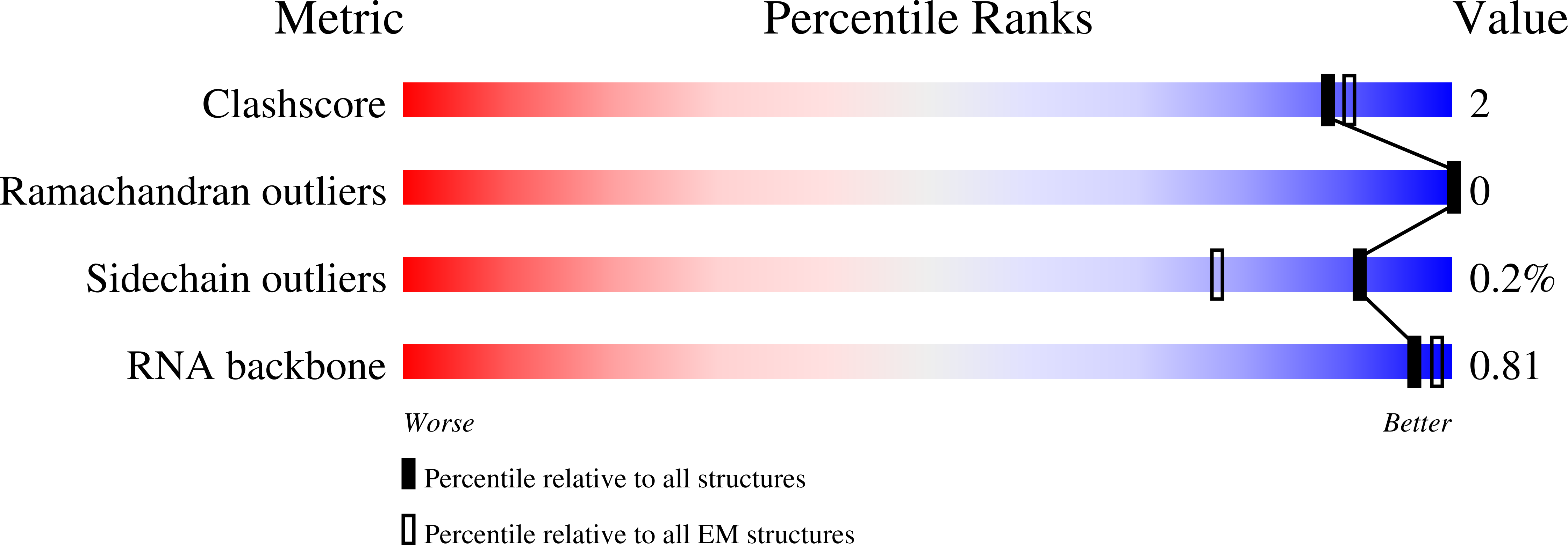 9PYW validation report