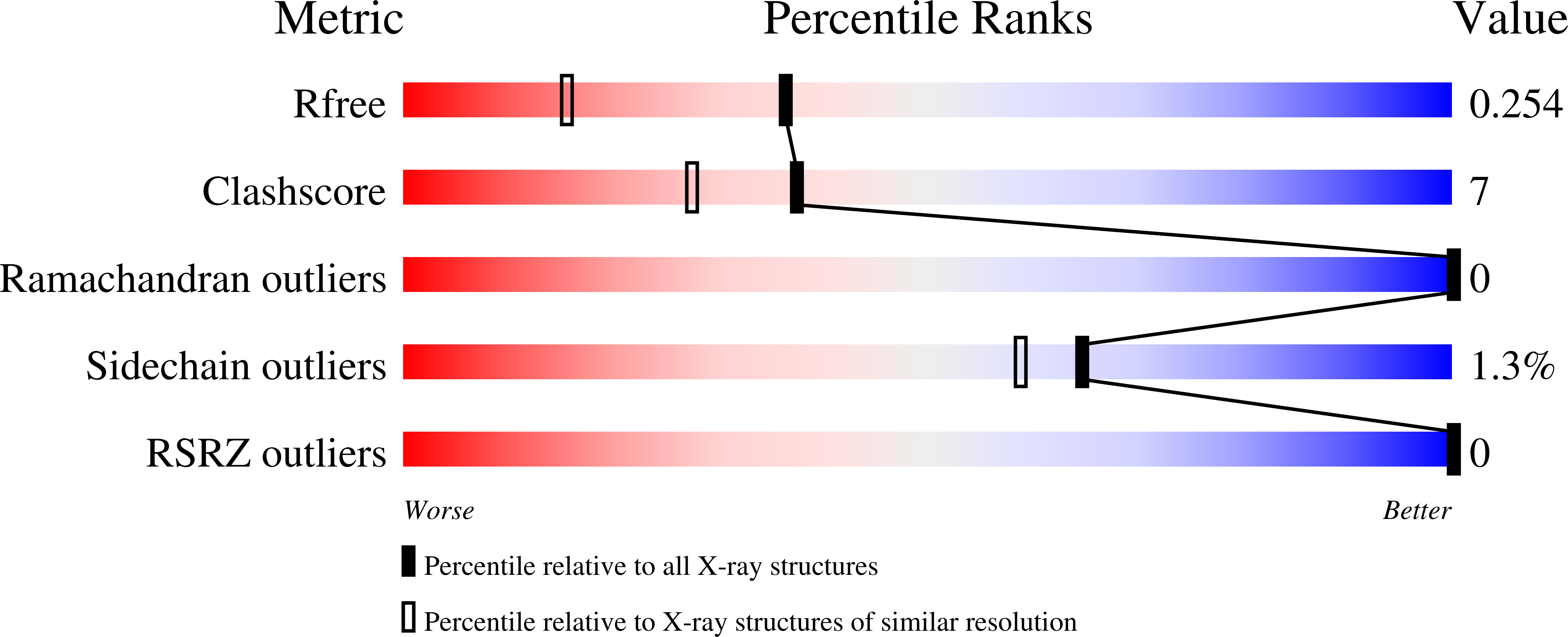 9PZ1 validation report