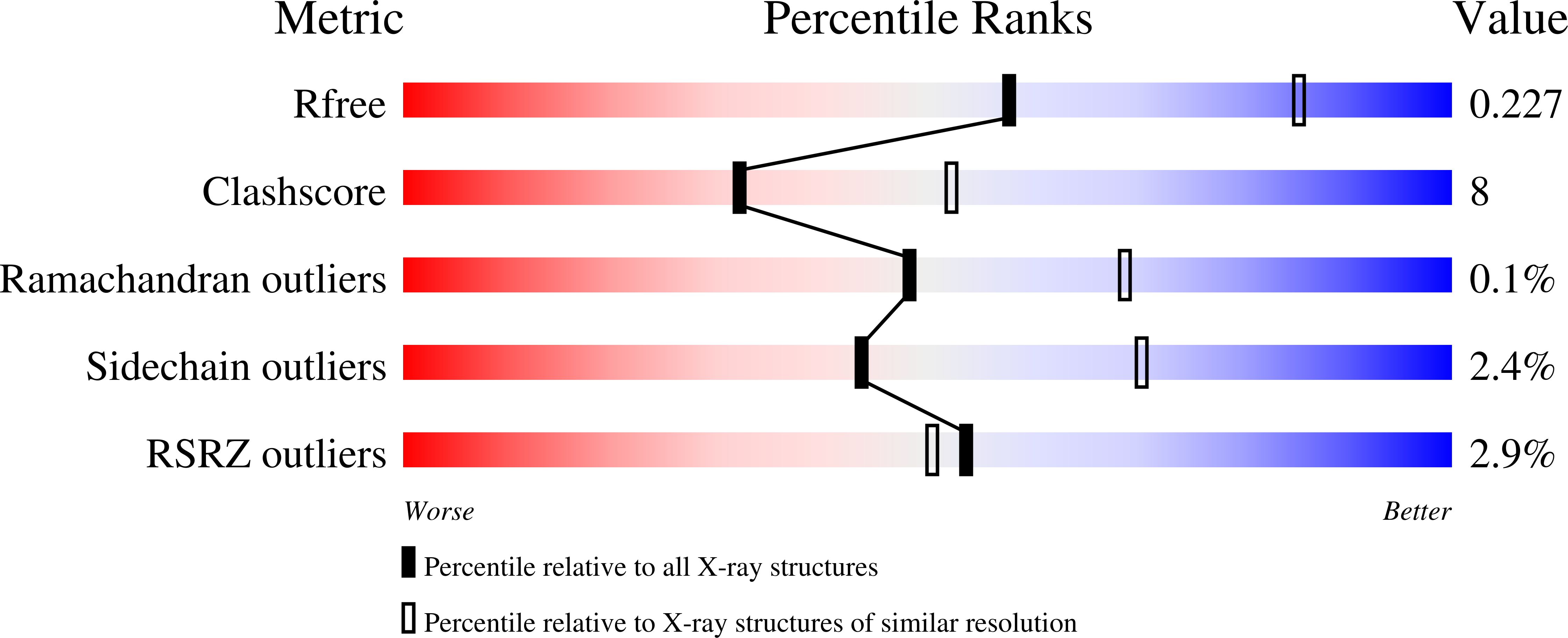 9PZI validation report