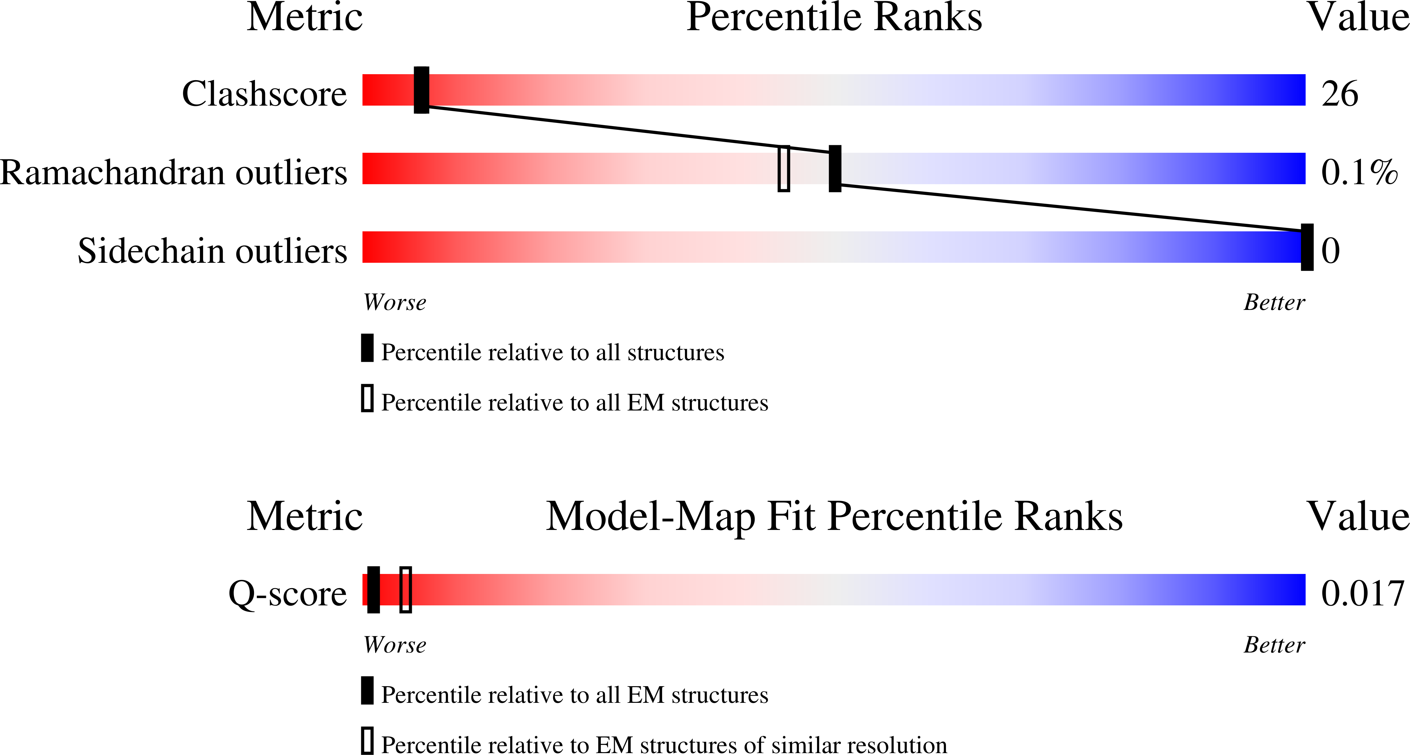 9PZM validation report