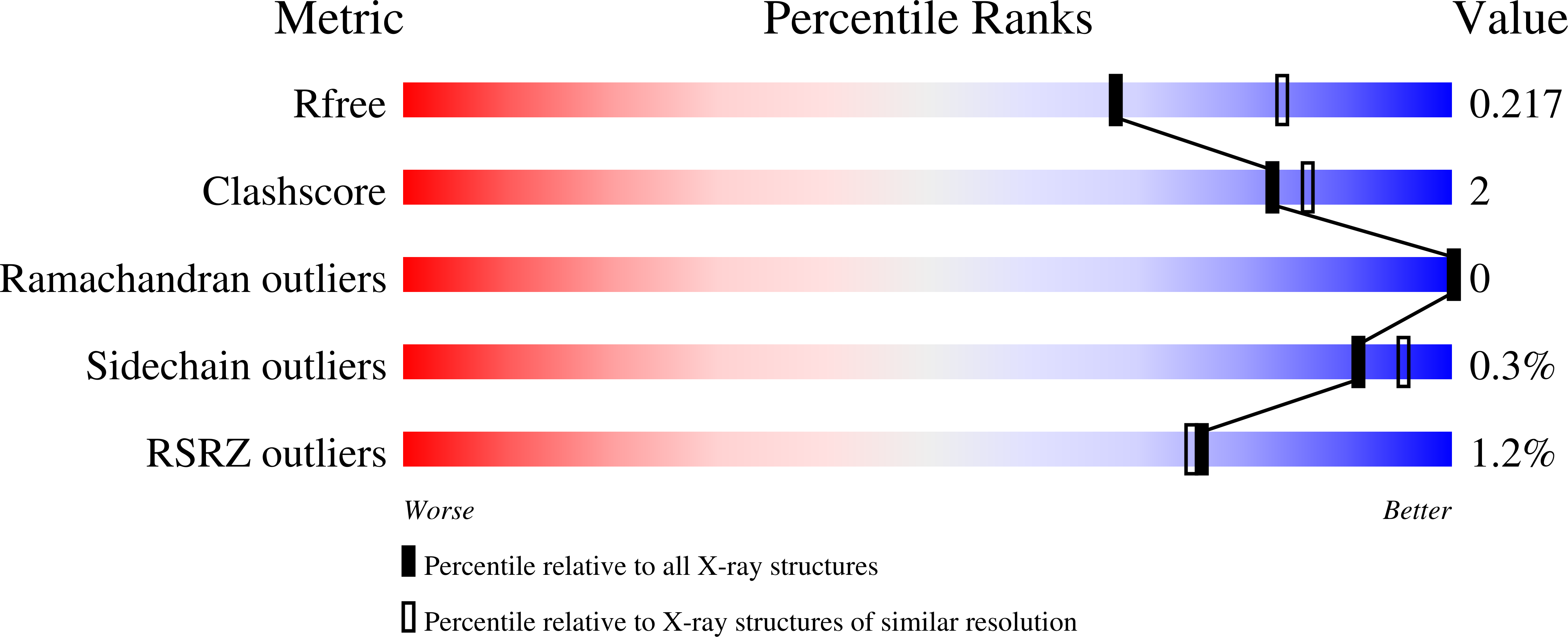 9PZY validation report