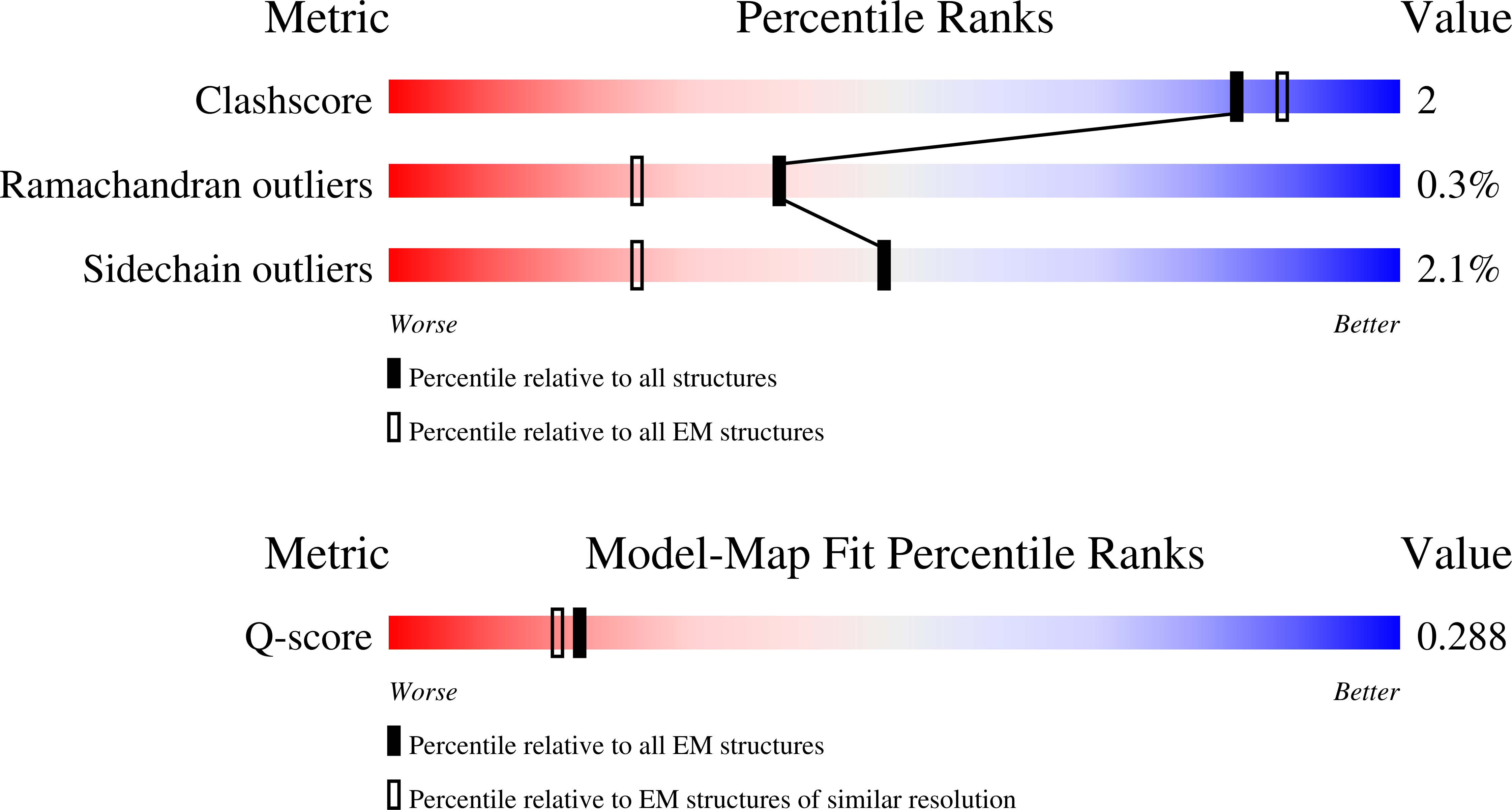 9Q06 validation report