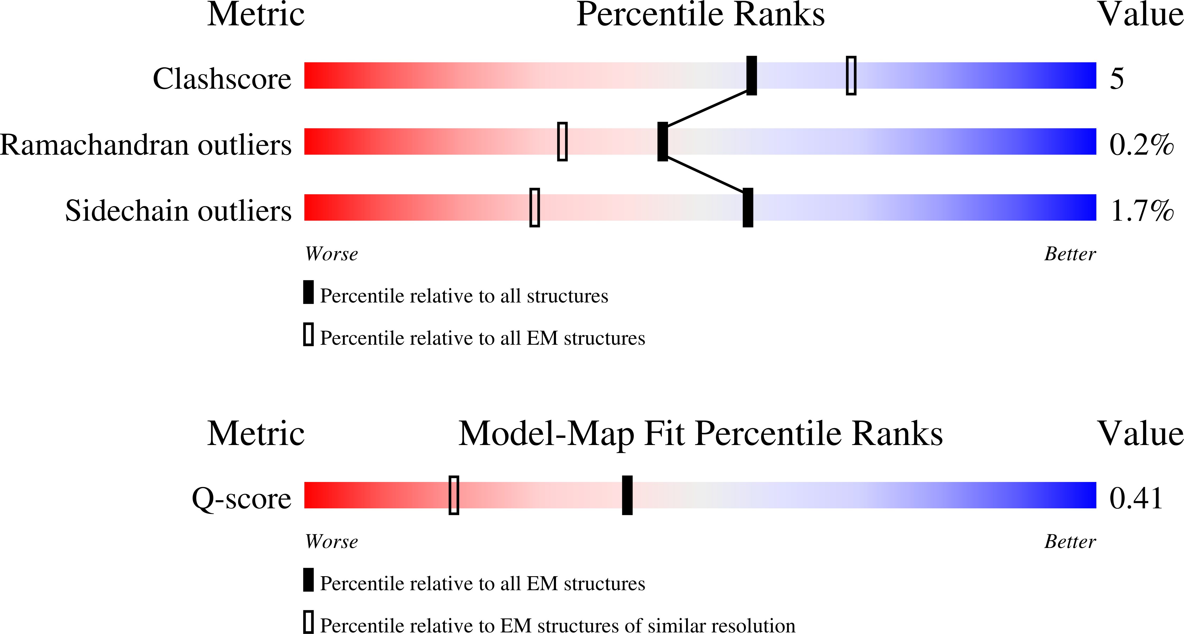 9Q15 validation report