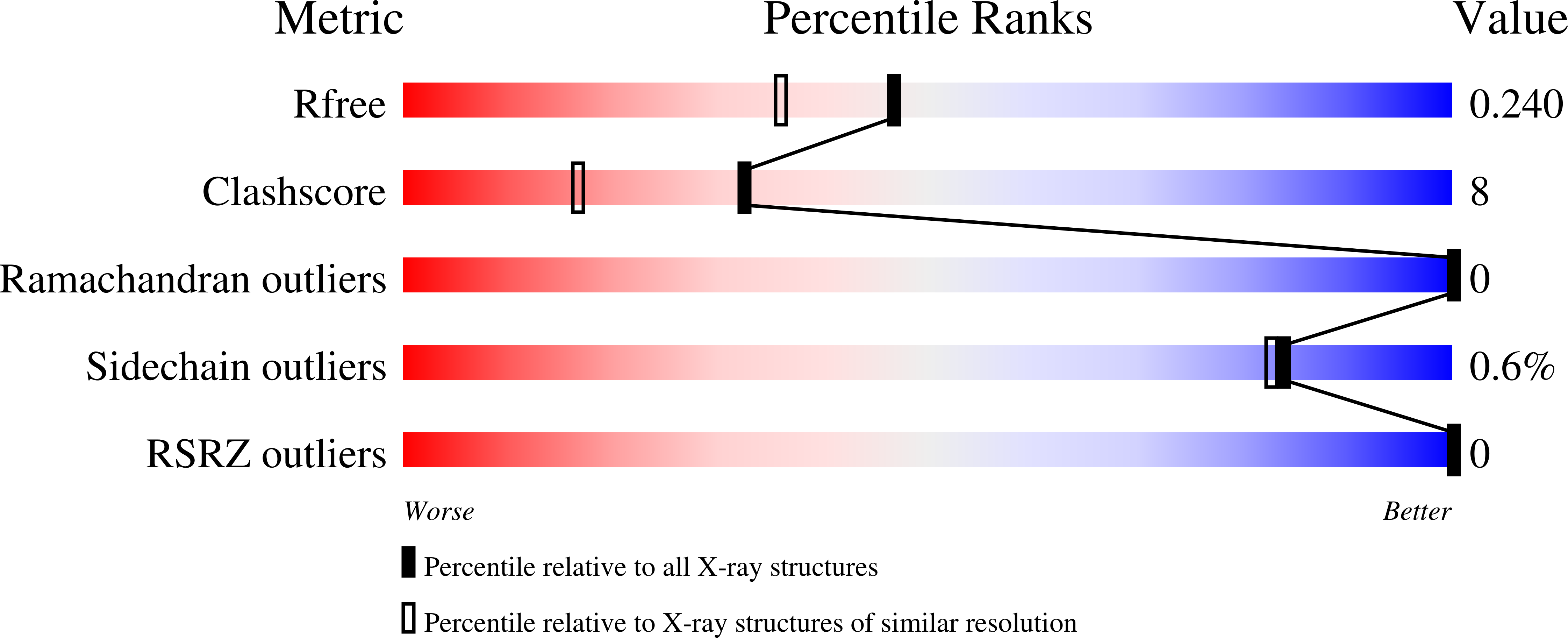 9Q1C validation report