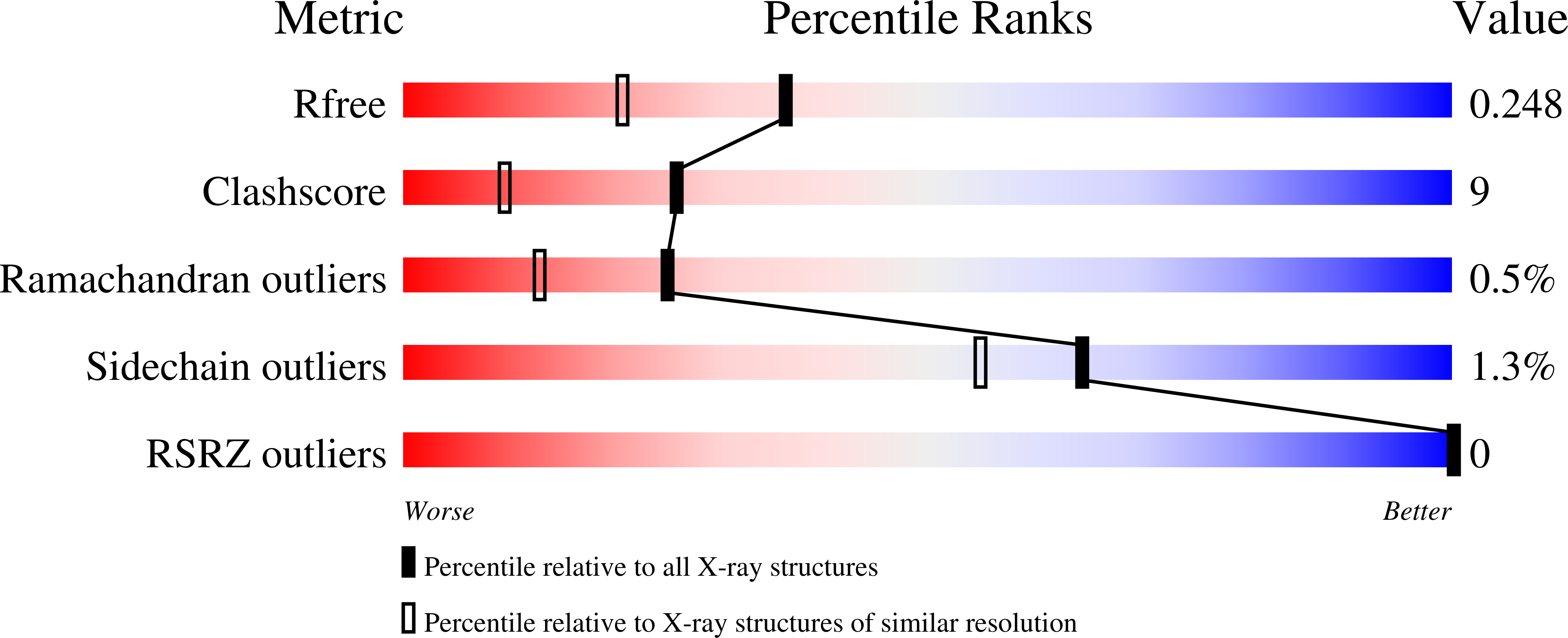 9Q1P validation report