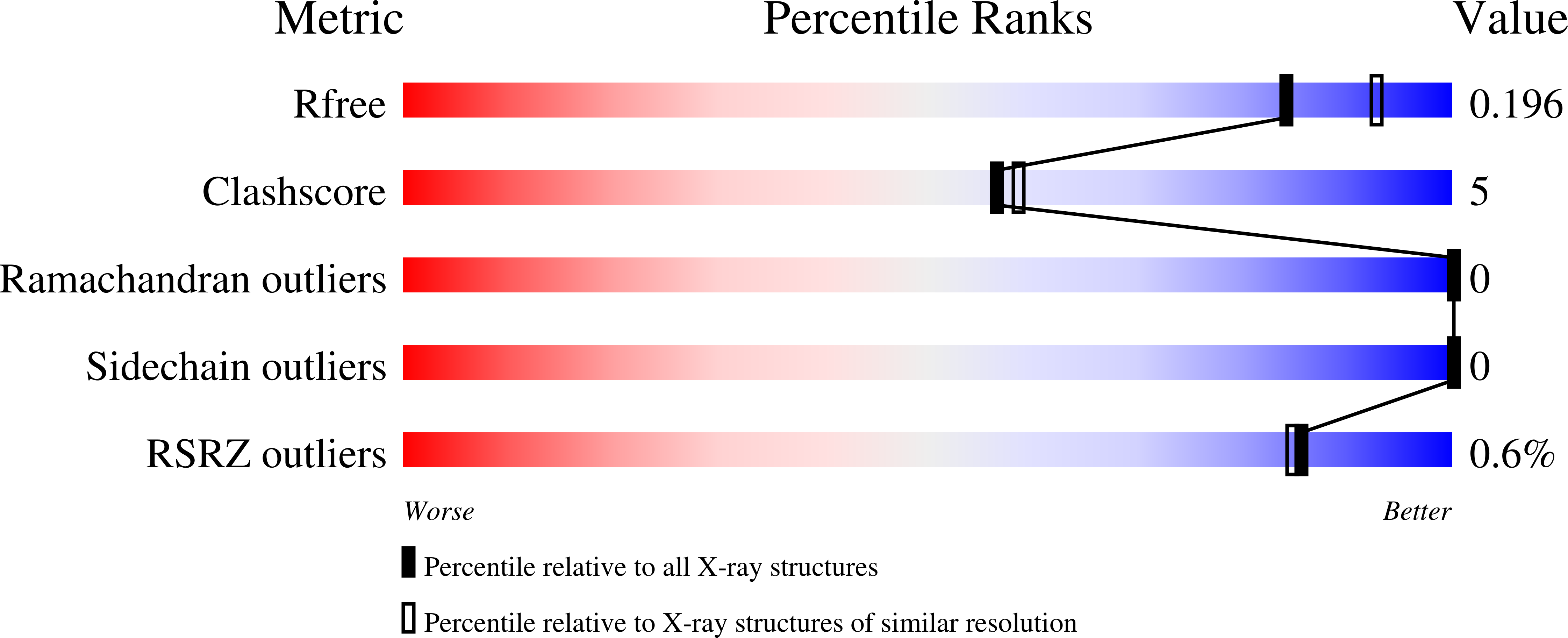 9Q2G validation report