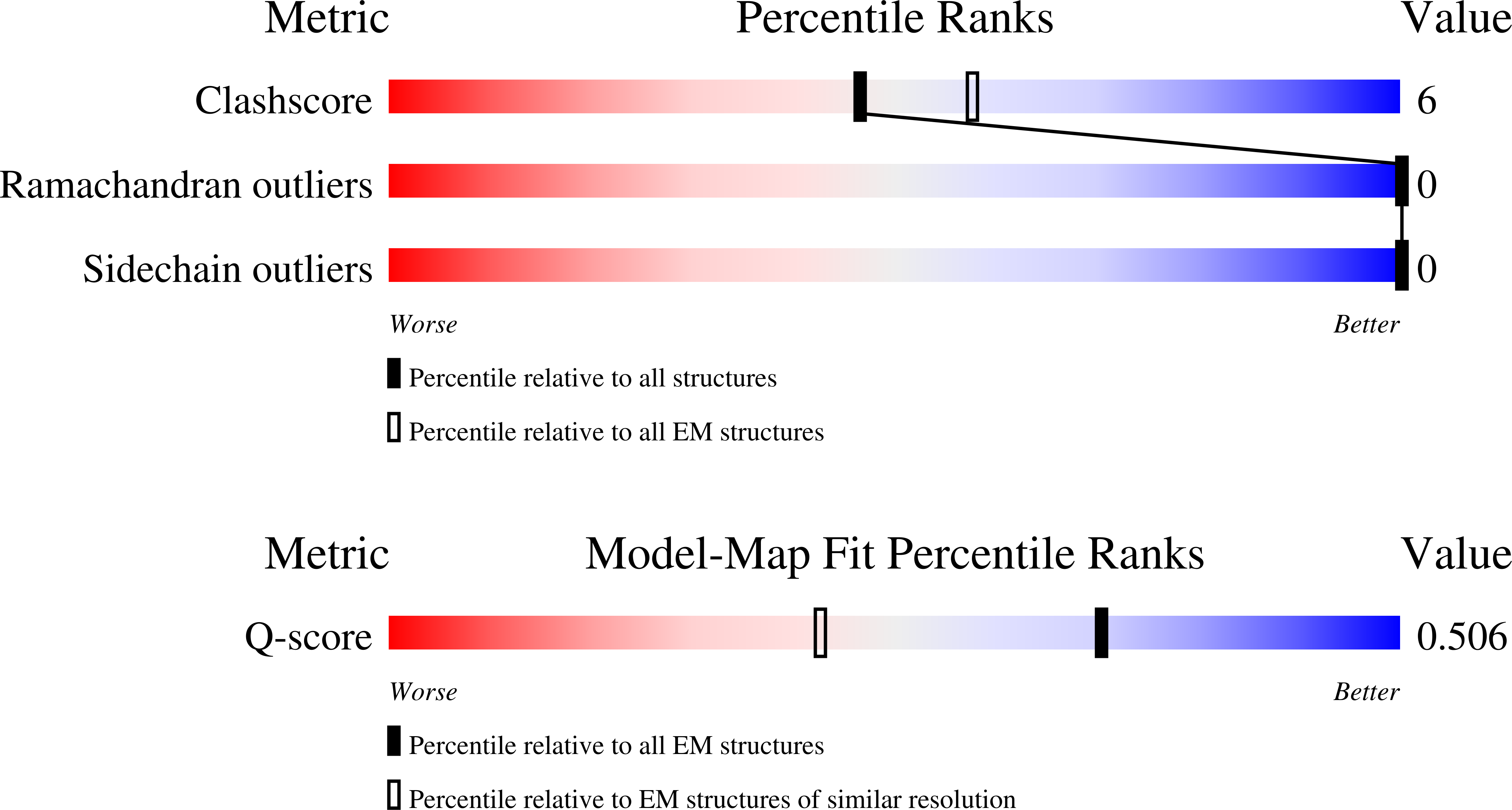 9Q3A validation report