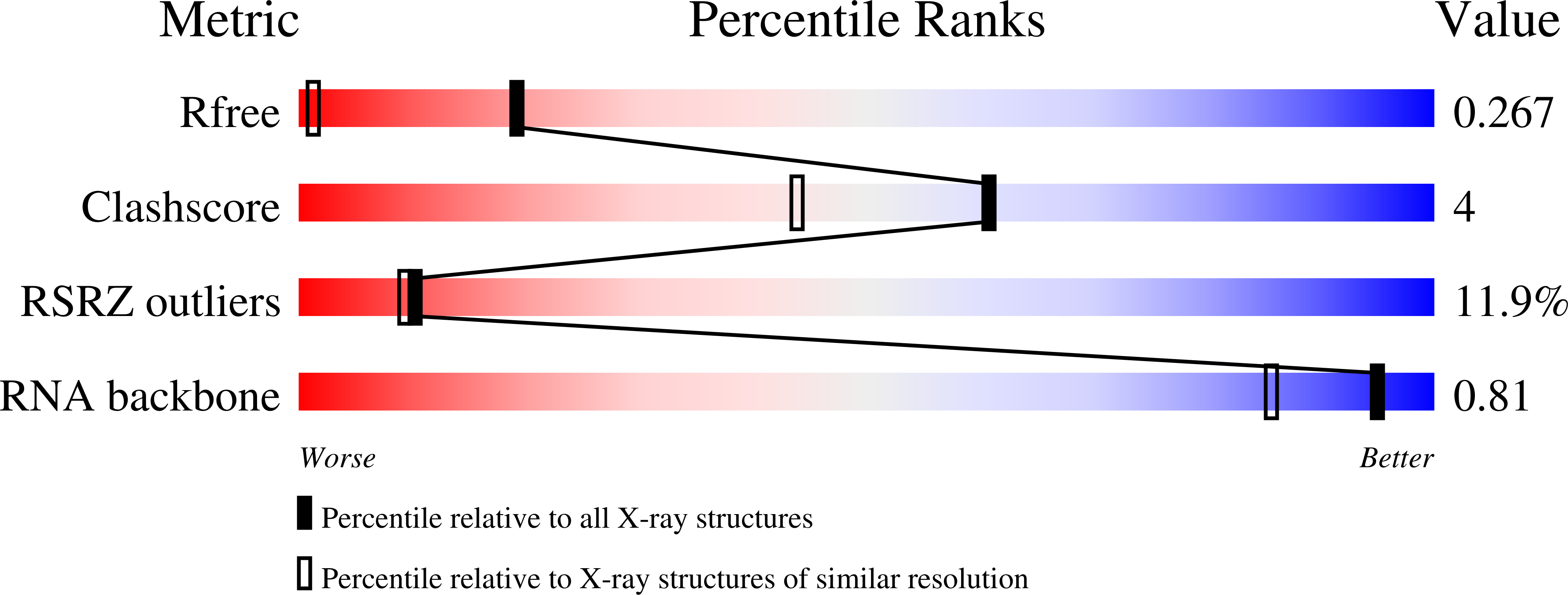 9Q3C validation report
