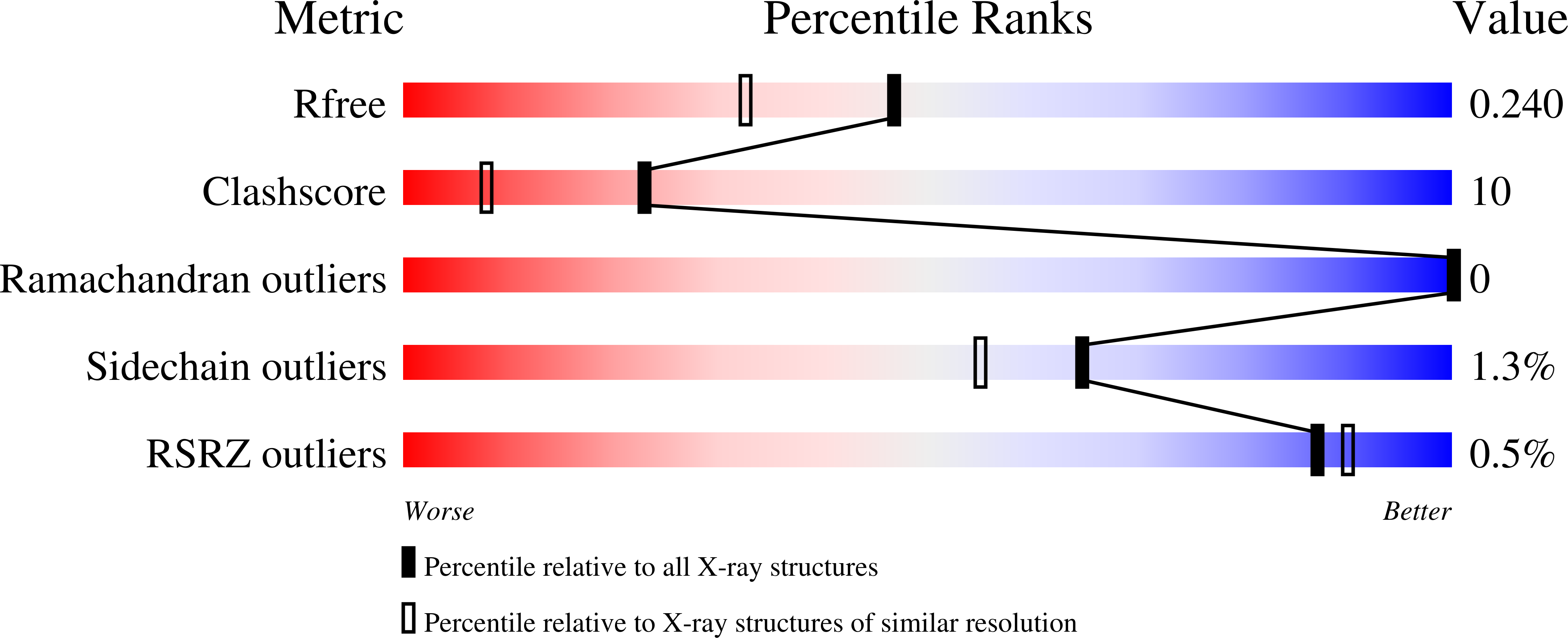 9Q3T validation report