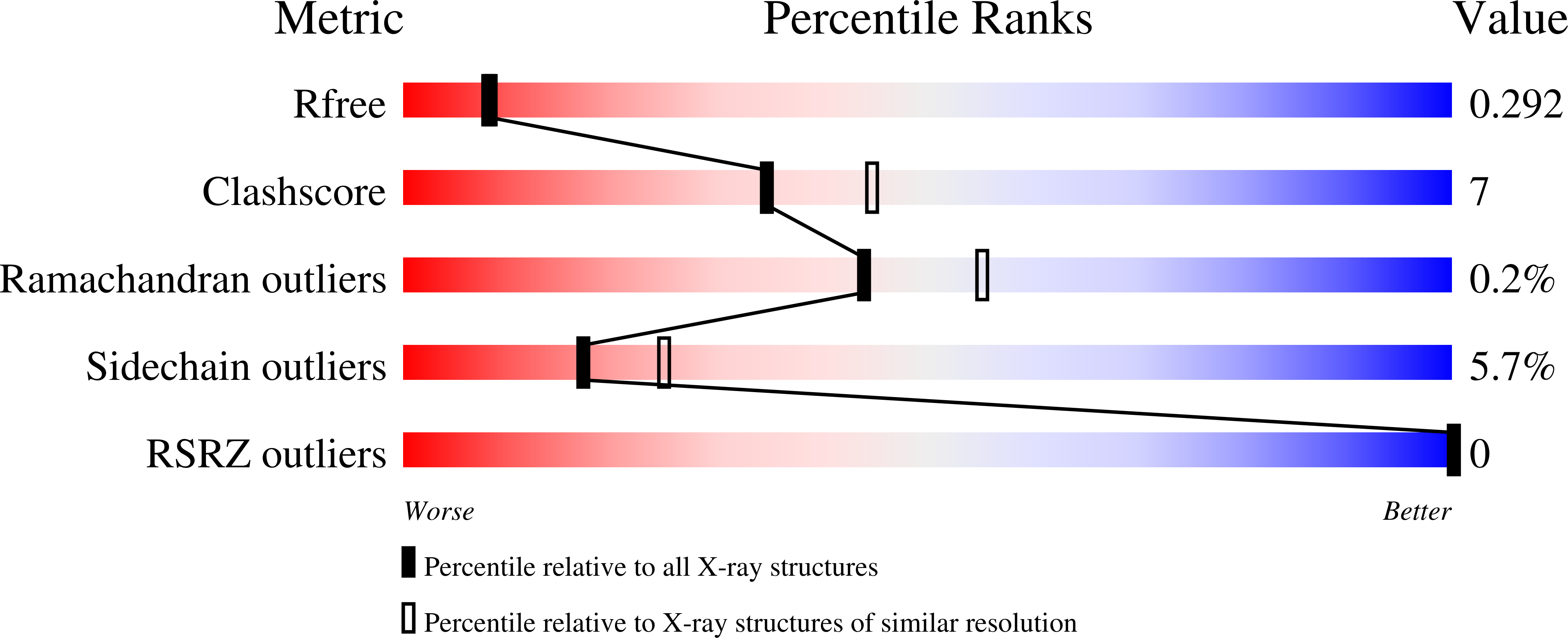 9Q4G validation report