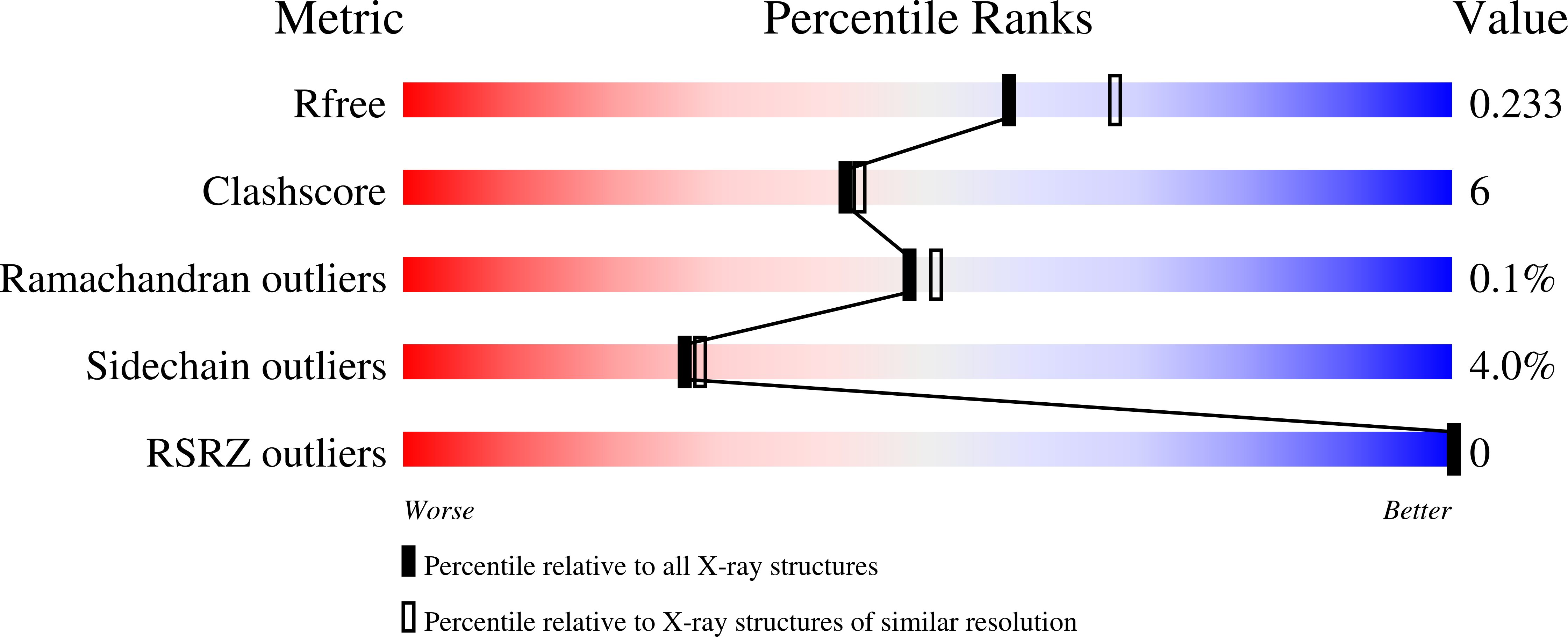 9Q4I validation report