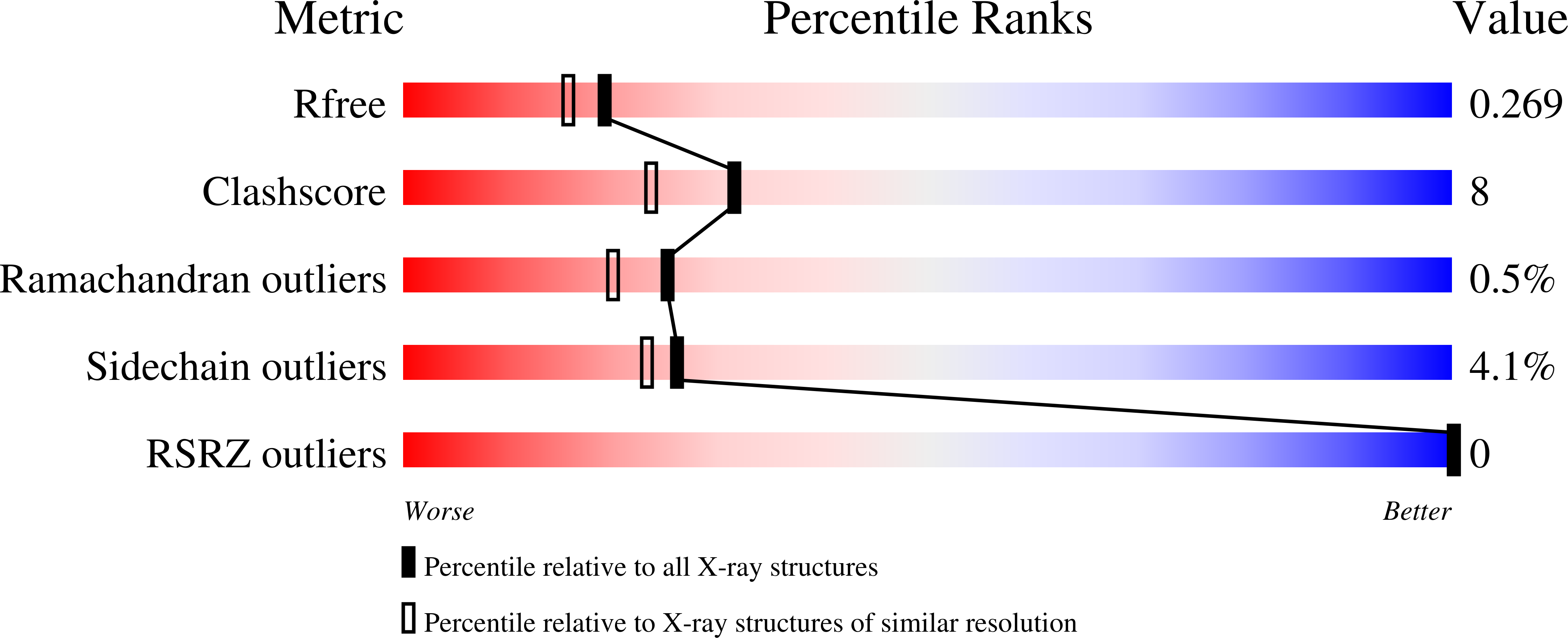 9Q4N validation report