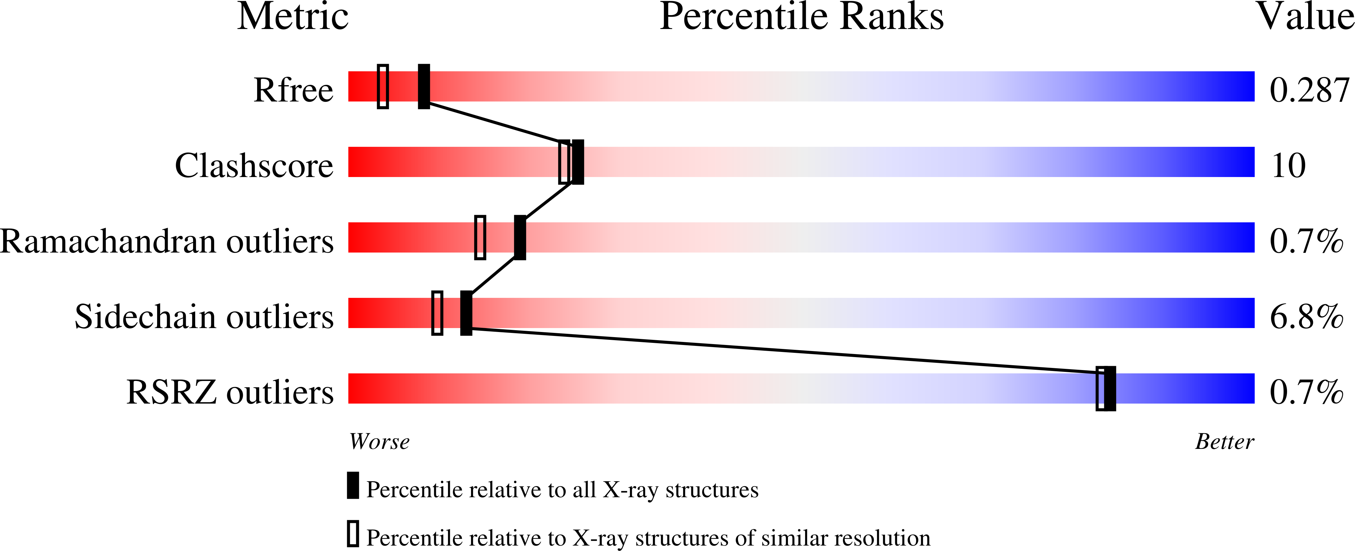 9Q4Q validation report