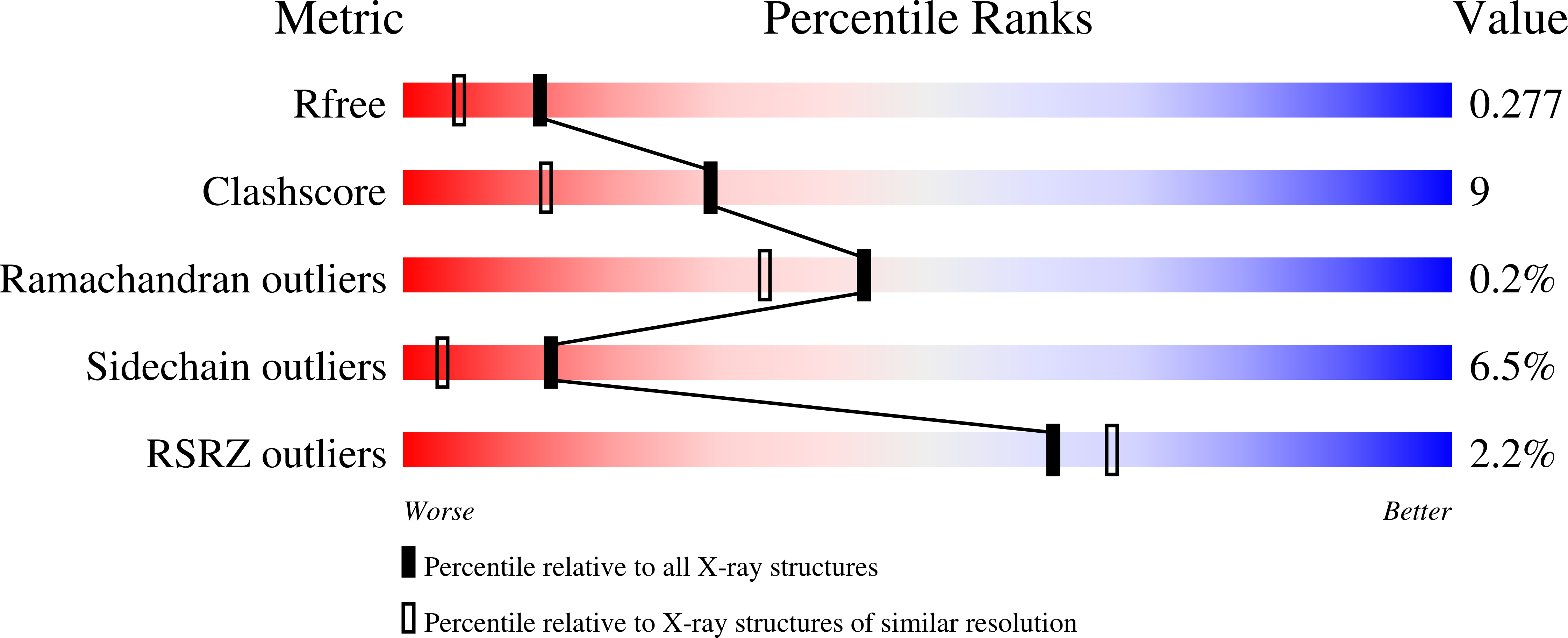 9Q4U validation report