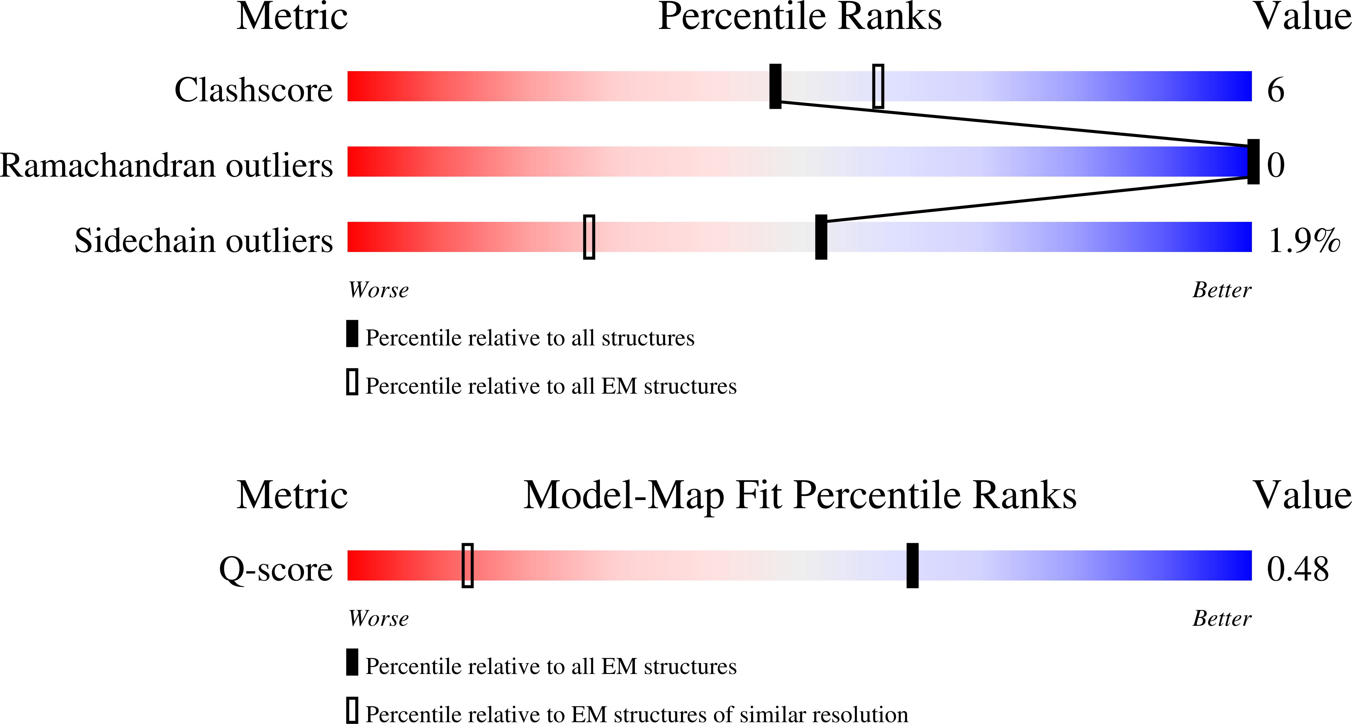 9Q50 validation report