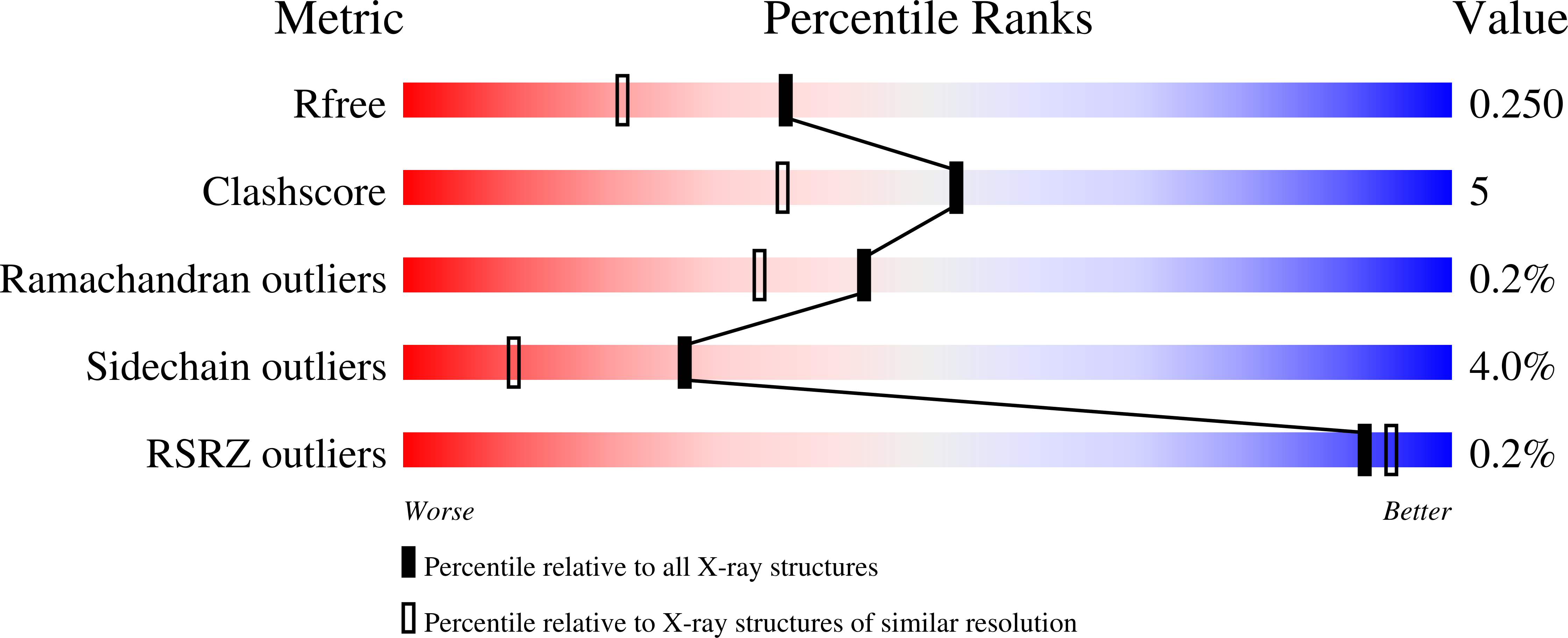 9Q53 validation report